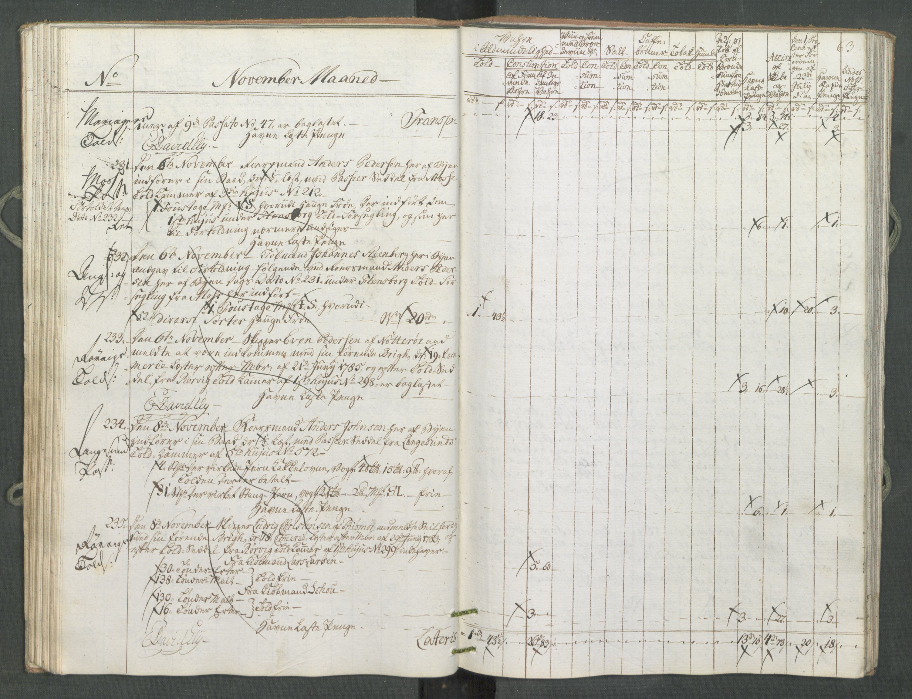 Generaltollkammeret, tollregnskaper, RA/EA-5490/R10/L0056/0001: Tollregnskaper Tønsberg / Inngående tollbok, 1794, p. 62b-63a