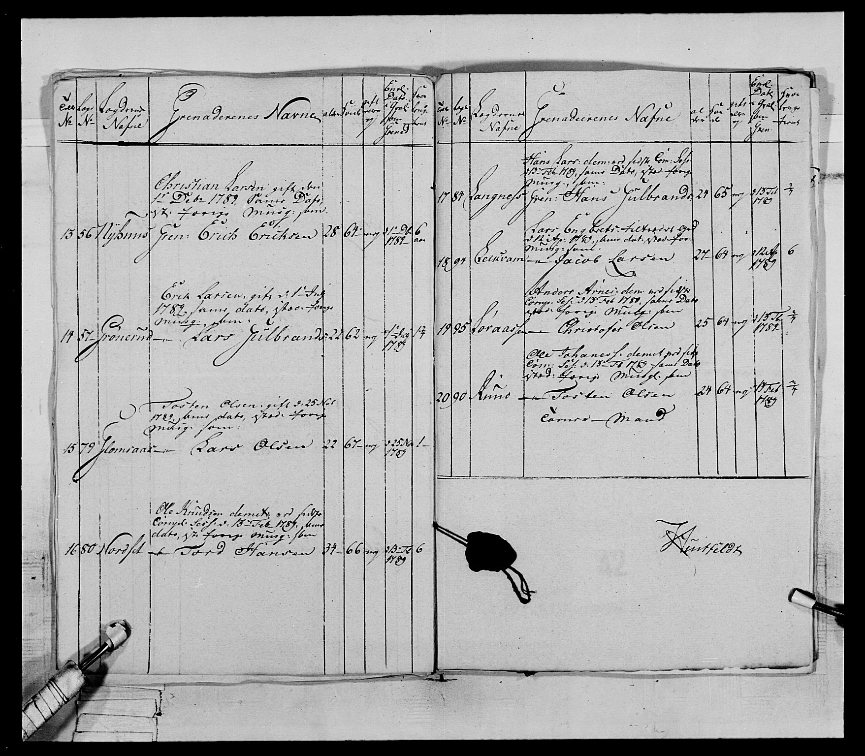 Generalitets- og kommissariatskollegiet, Det kongelige norske kommissariatskollegium, RA/EA-5420/E/Eh/L0067: Opplandske nasjonale infanteriregiment, 1789-1797, p. 223