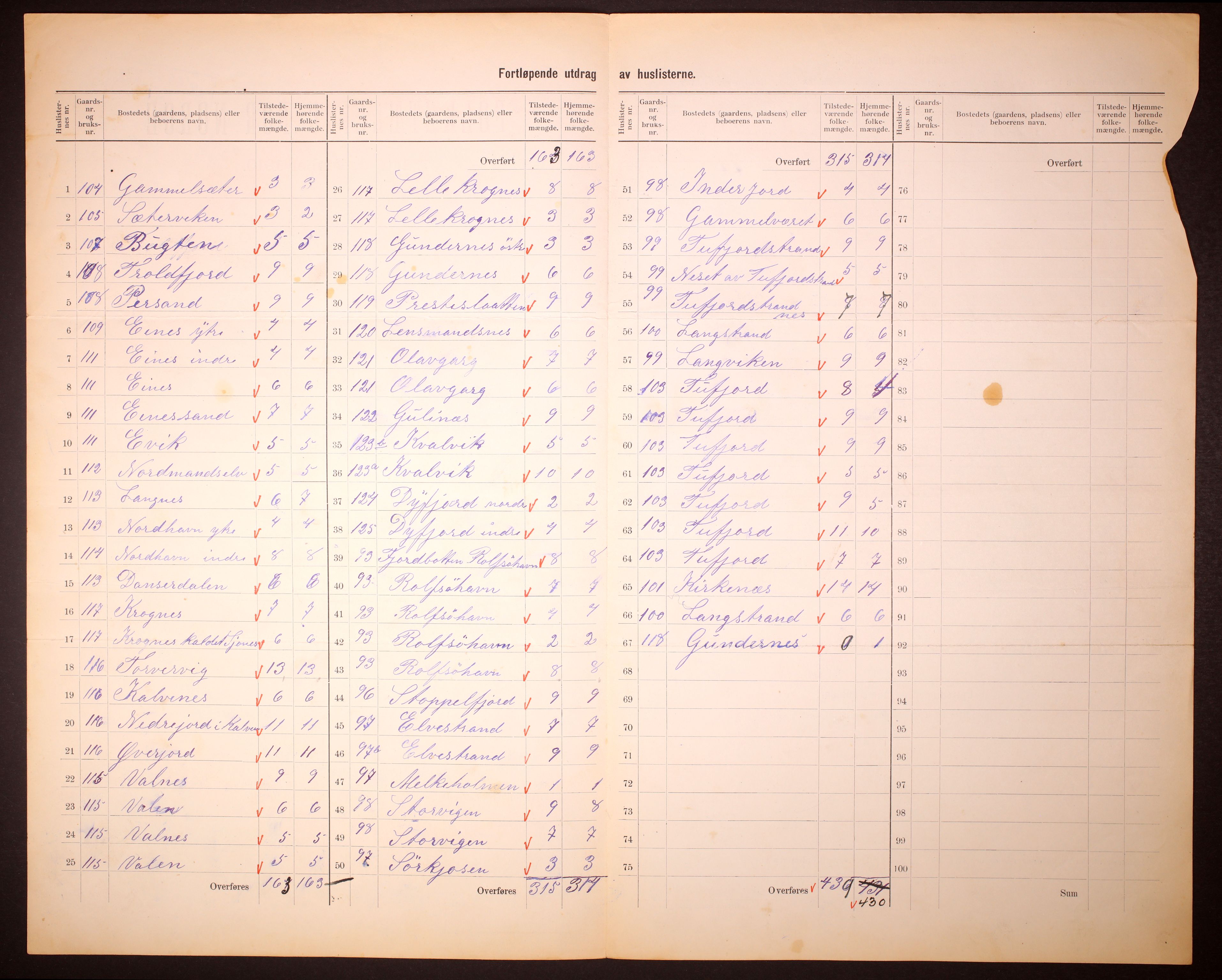 RA, 1910 census for Måsøy, 1910, p. 5