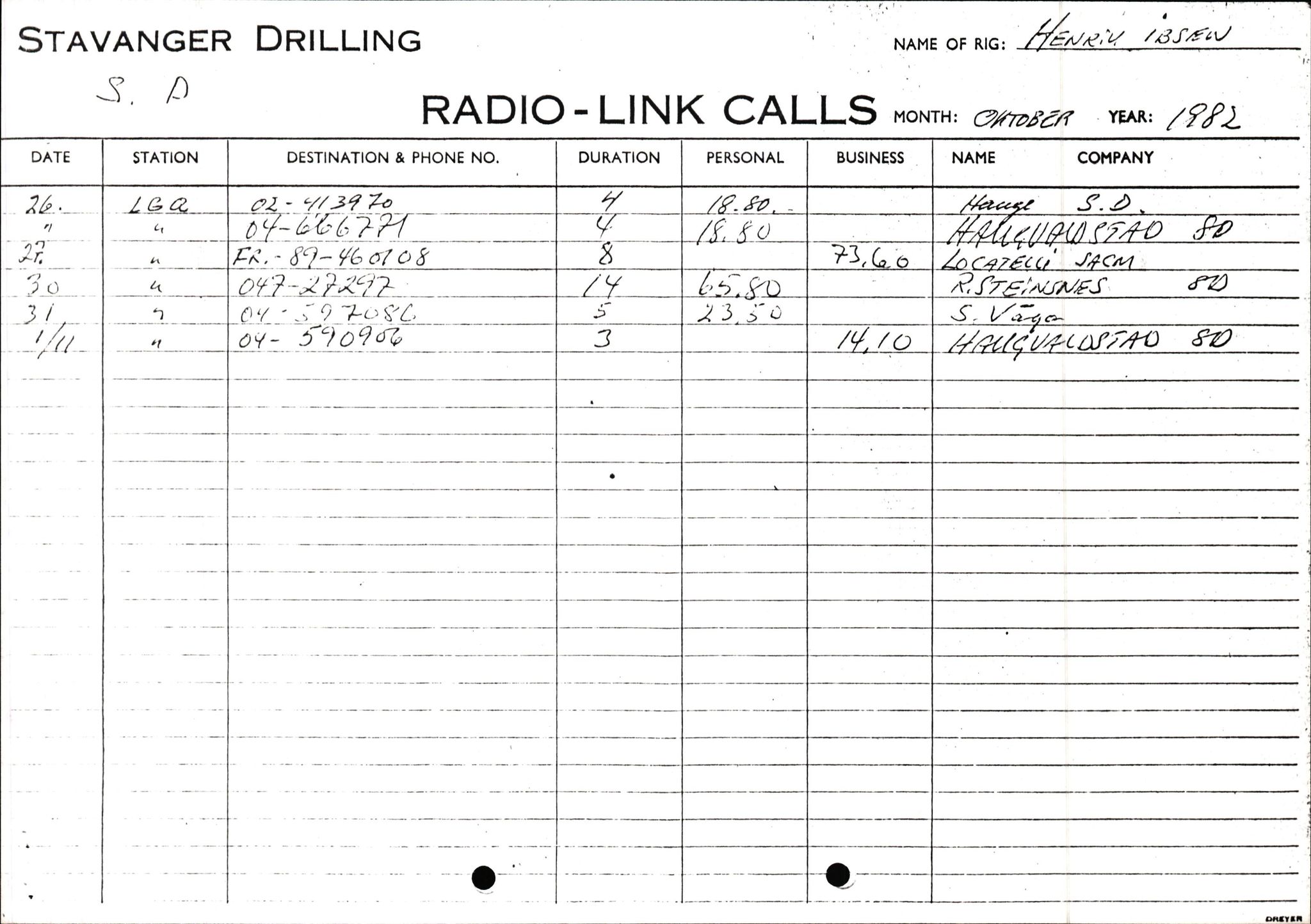 Pa 1503 - Stavanger Drilling AS, AV/SAST-A-101906/2/E/Ec/Eca/L0013: Sak og korrespondanse, 1980-1982