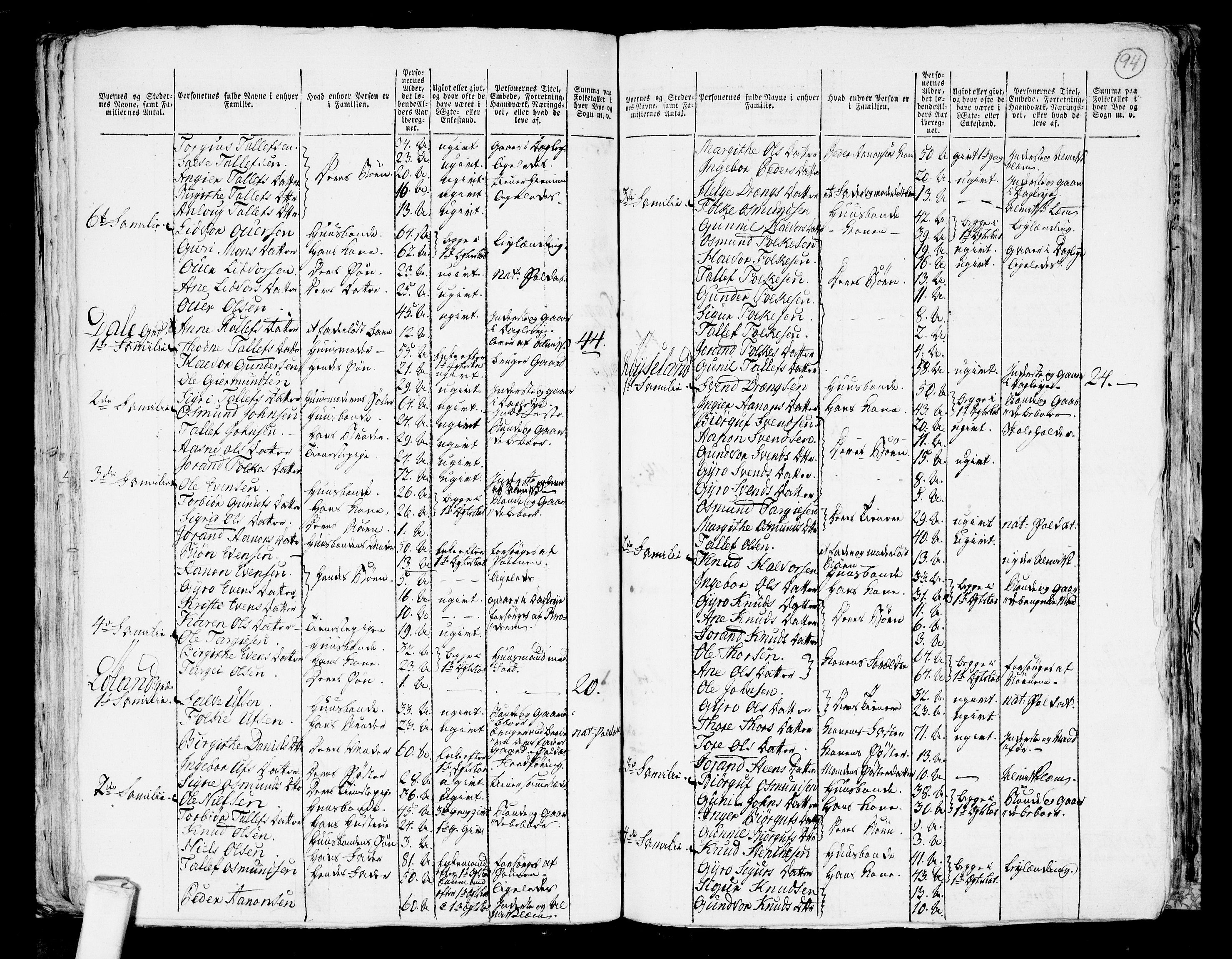 RA, 1801 census for 0940P Valle, 1801, p. 93b-94a