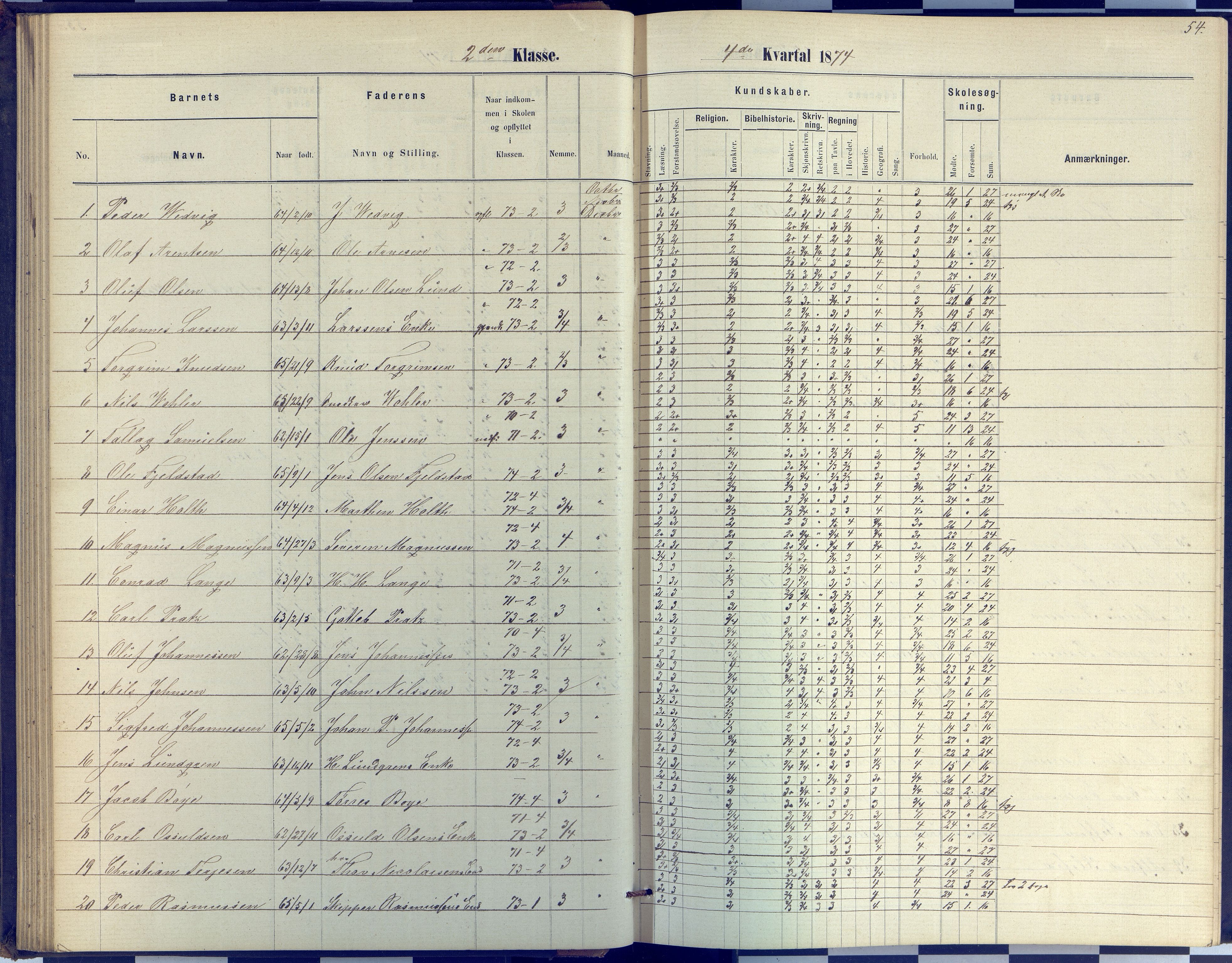 Arendal kommune, Katalog I, AAKS/KA0906-PK-I/07/L0040: Protokoll for 2. og 3. klasse, 1870-1882, p. 54