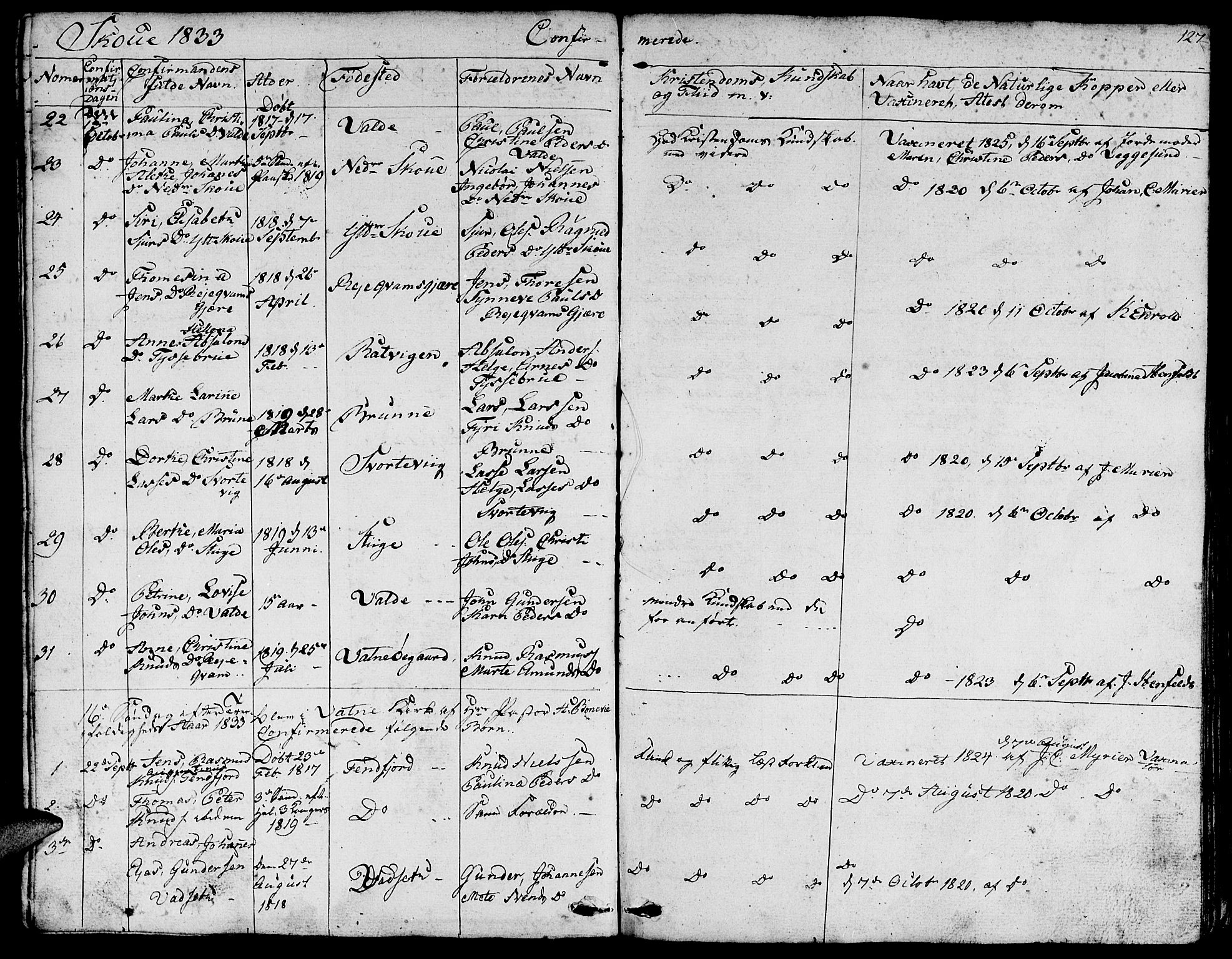 Ministerialprotokoller, klokkerbøker og fødselsregistre - Møre og Romsdal, AV/SAT-A-1454/524/L0361: Parish register (copy) no. 524C02, 1831-1840, p. 127