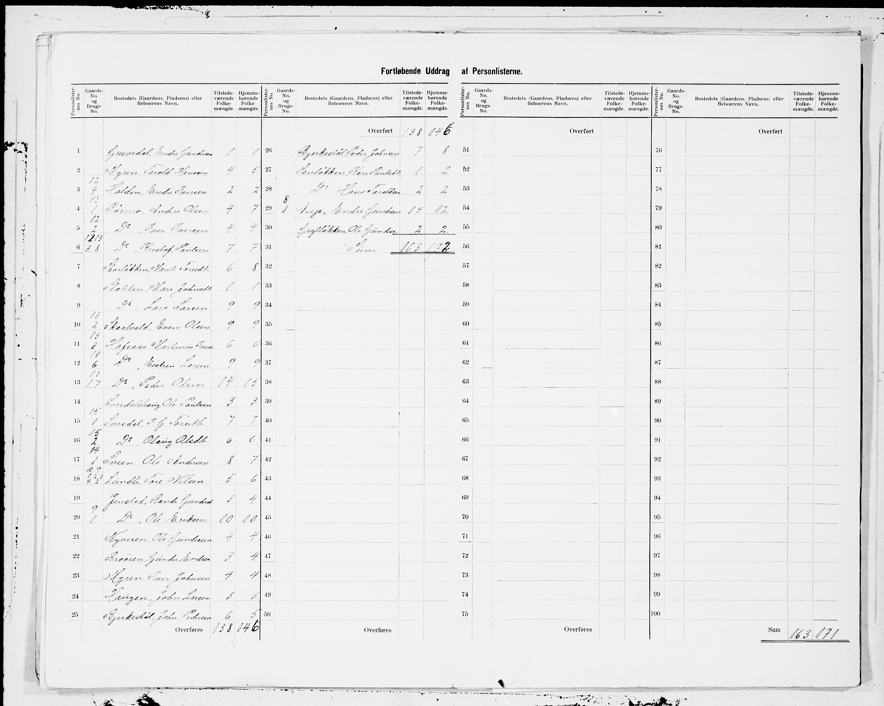 SAT, 1900 census for Sunndal, 1900, p. 5