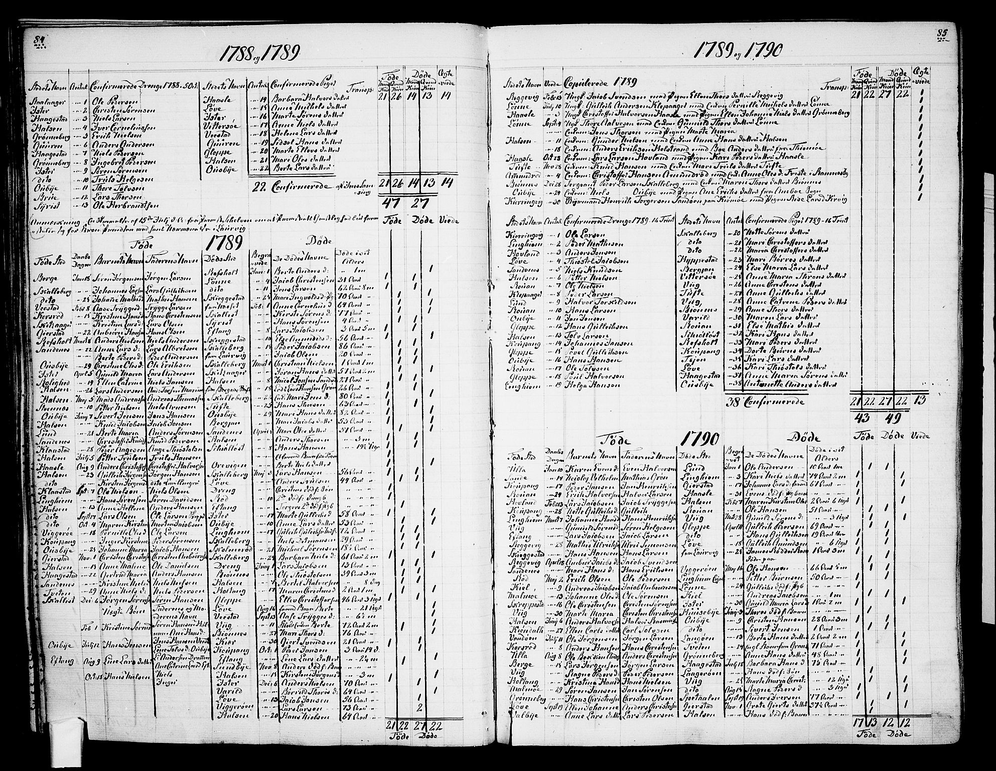 Tjølling sokneprestkontor, AV/SAKO-A-48/A/Aa/L0003: Other parish register no. 1, 1700-1813, p. 84-85