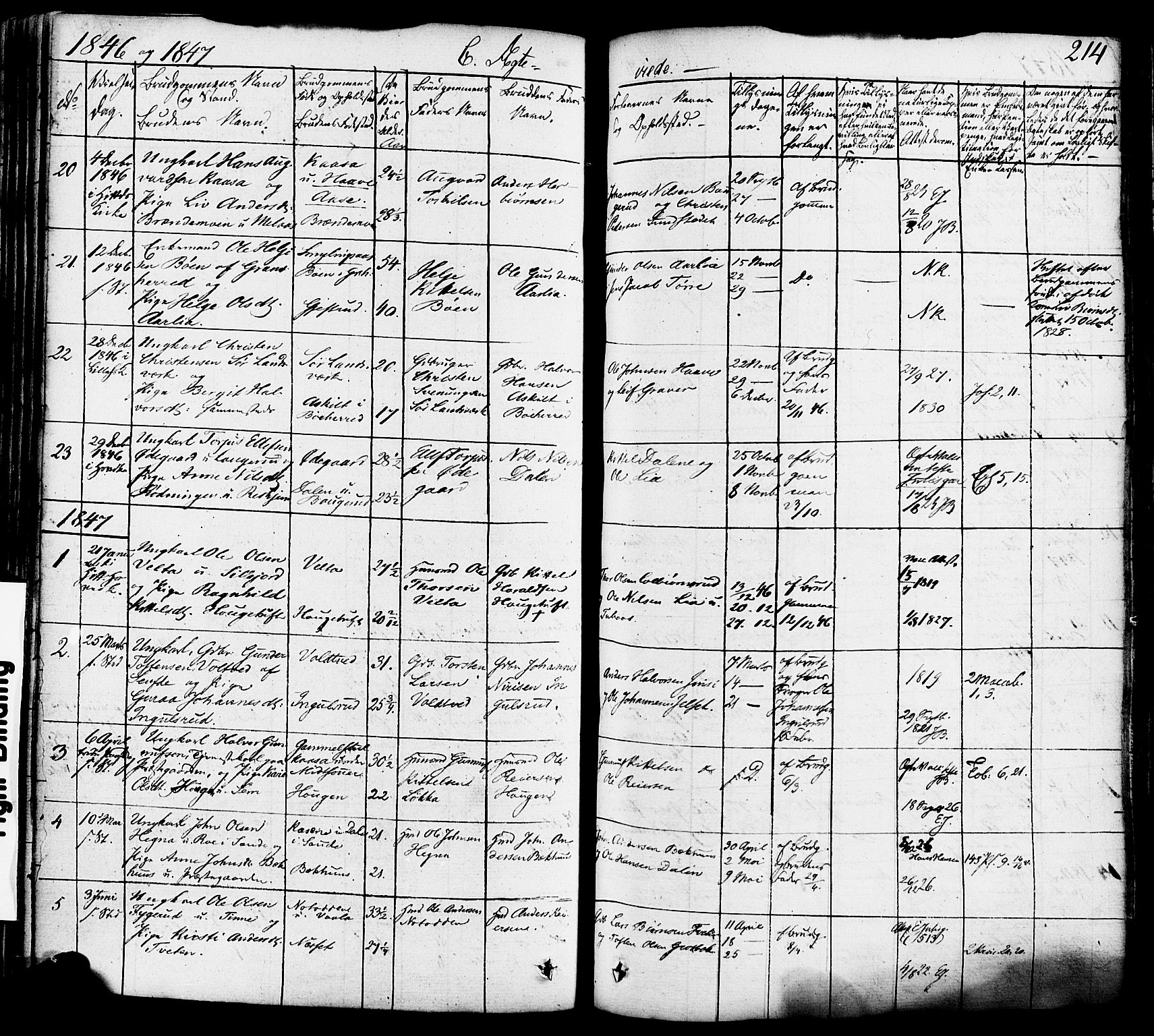 Heddal kirkebøker, AV/SAKO-A-268/F/Fa/L0006: Parish register (official) no. I 6, 1837-1854, p. 214