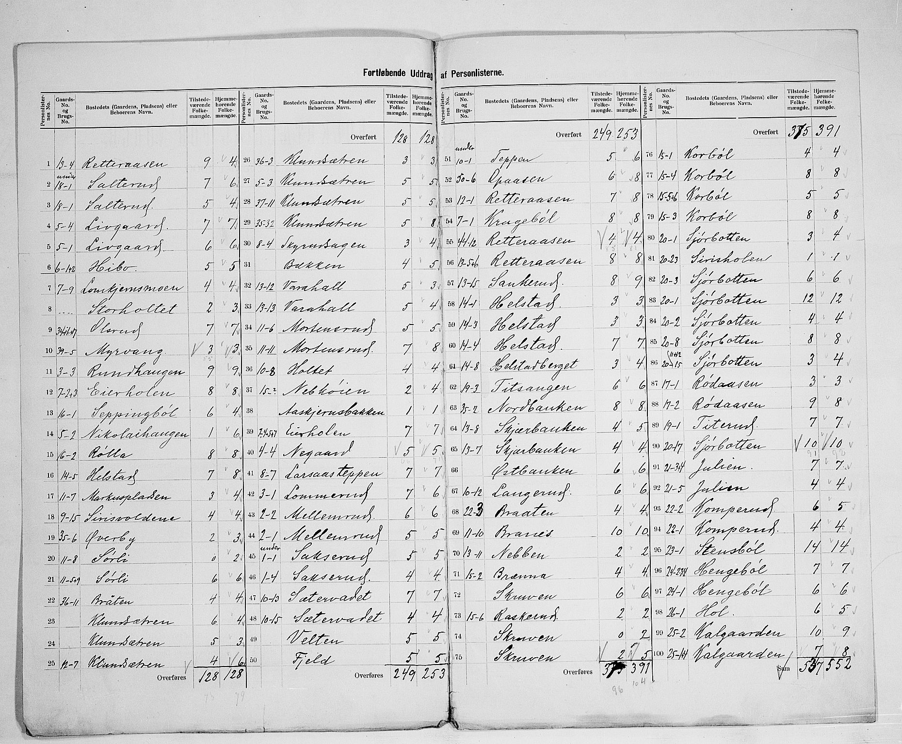 SAH, 1900 census for Hof, 1900, p. 14