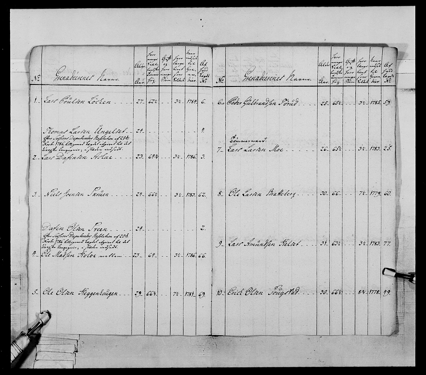 Generalitets- og kommissariatskollegiet, Det kongelige norske kommissariatskollegium, AV/RA-EA-5420/E/Eh/L0060: 1. Opplandske nasjonale infanteriregiment, 1786-1788, p. 548