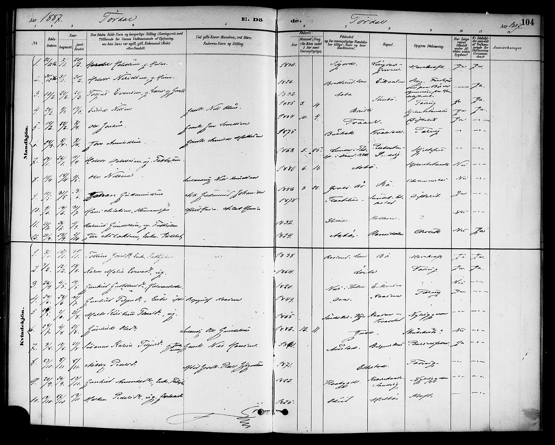 Drangedal kirkebøker, SAKO/A-258/F/Fa/L0011: Parish register (official) no. 11 /2, 1885-1894, p. 104