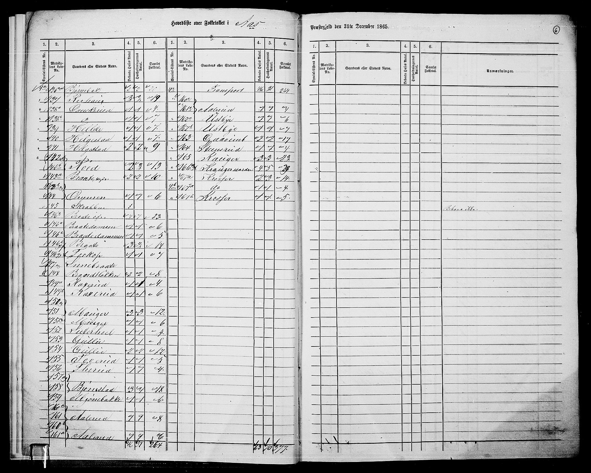 RA, 1865 census for Ås, 1865, p. 9