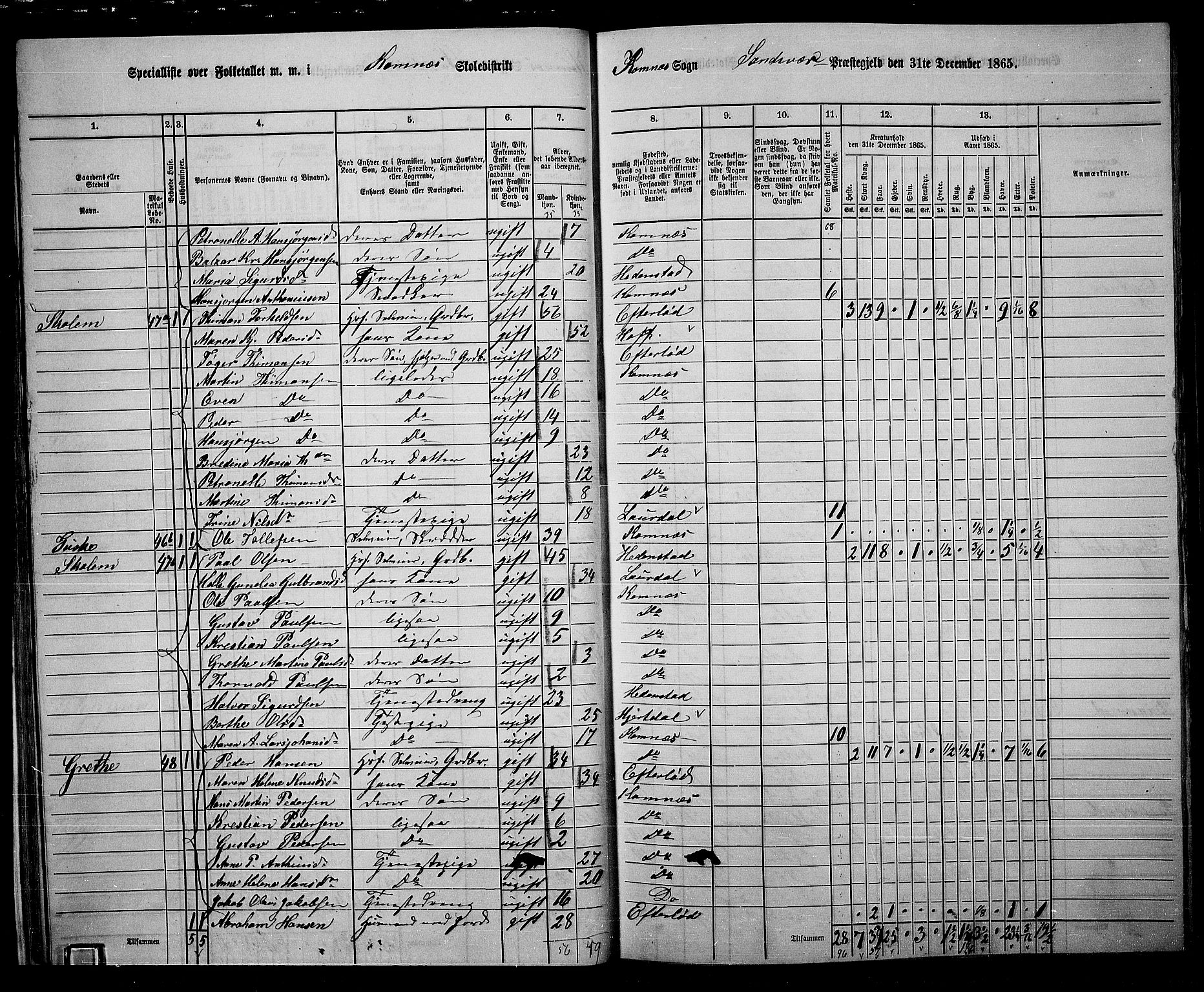 RA, 1865 census for Sandsvær, 1865, p. 29