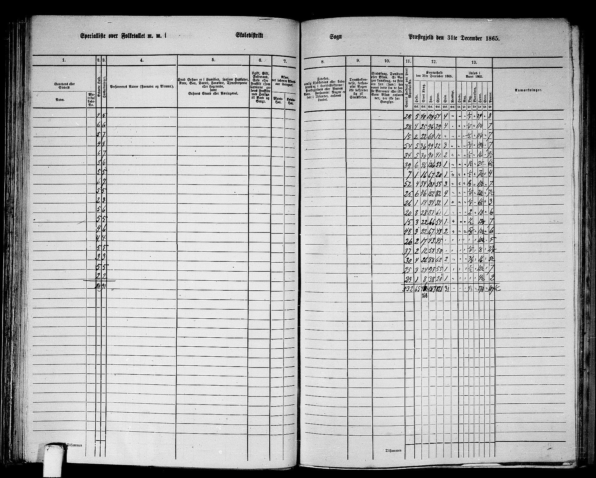 RA, 1865 census for Aure, 1865, p. 51