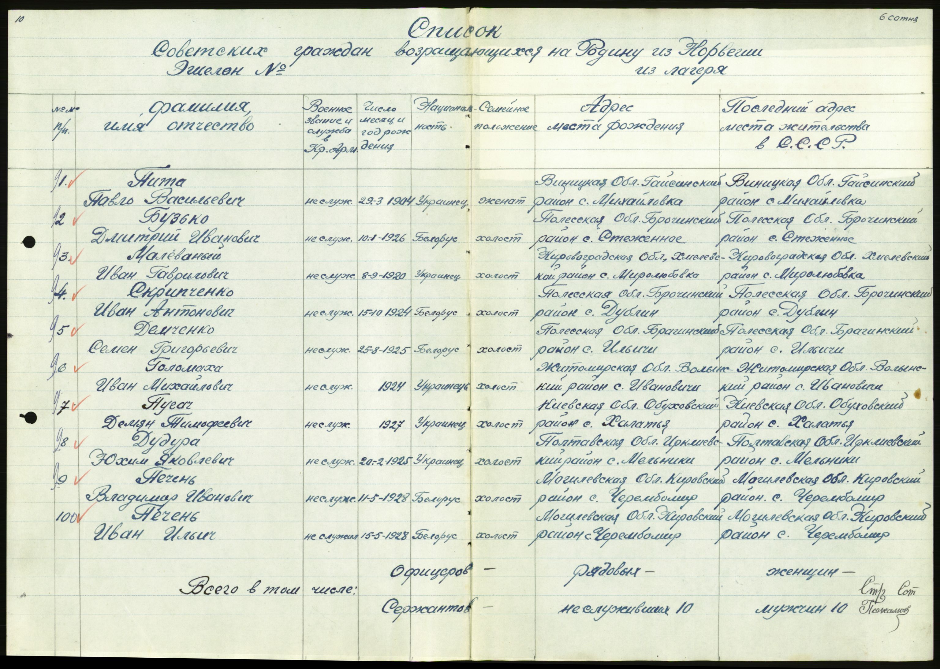 Flyktnings- og fangedirektoratet, Repatrieringskontoret, AV/RA-S-1681/D/Db/L0020: Displaced Persons (DPs) og sivile tyskere, 1945-1948, p. 405