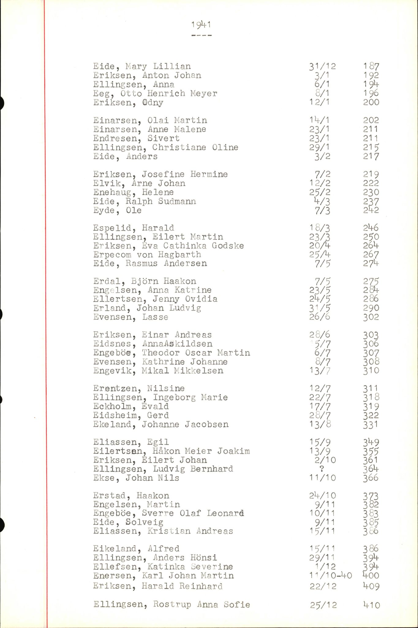 Byfogd og Byskriver i Bergen, SAB/A-3401/06/06Nb/L0004: Register til dødsfalljournaler, 1928-1941, p. 100