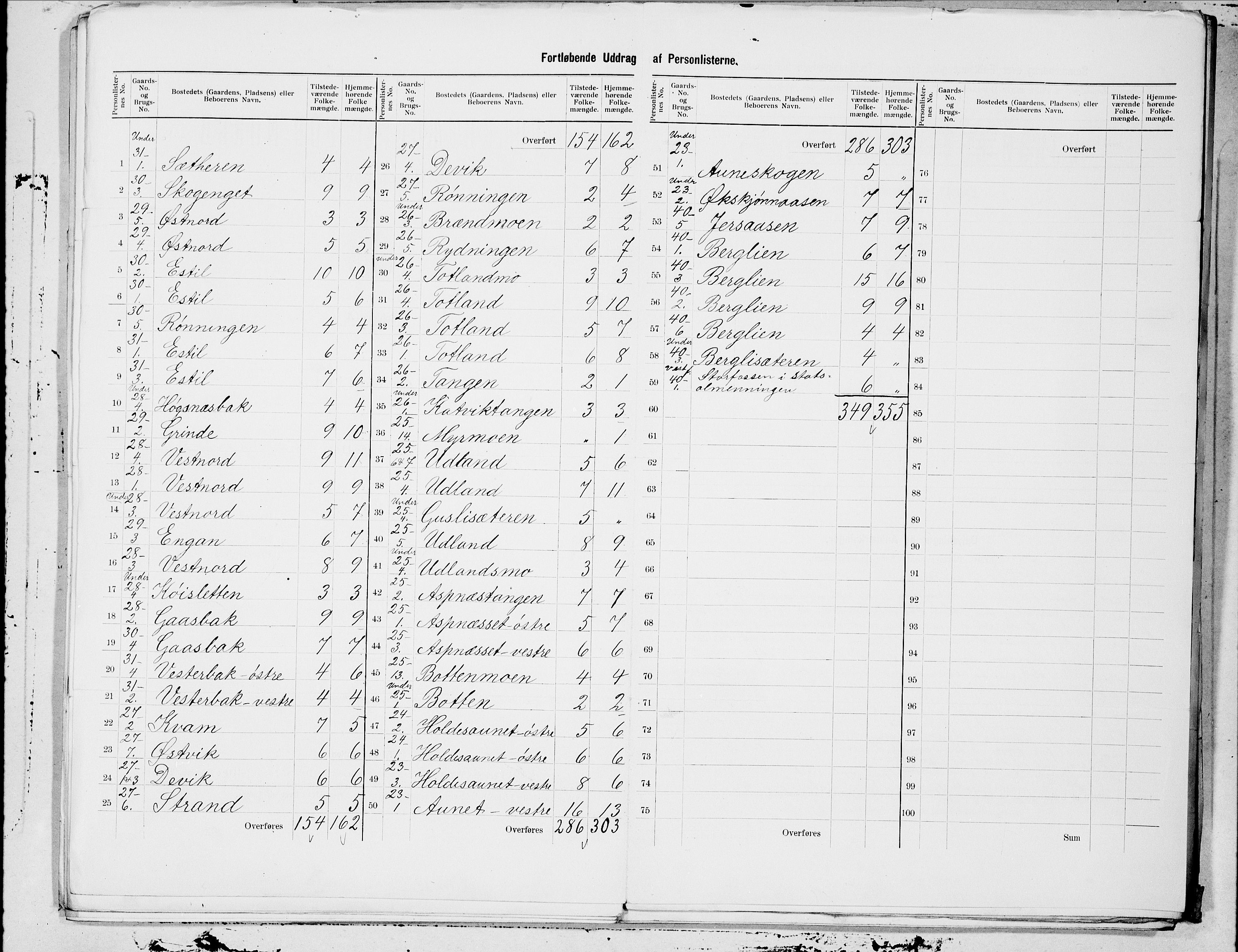 SAT, 1900 census for Lierne, 1900, p. 9