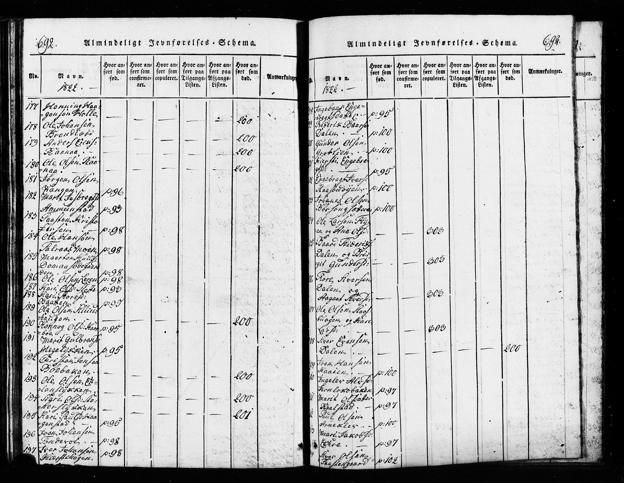 Lesja prestekontor, AV/SAH-PREST-068/H/Ha/Hab/L0001: Parish register (copy) no. 1, 1820-1831, p. 692-693