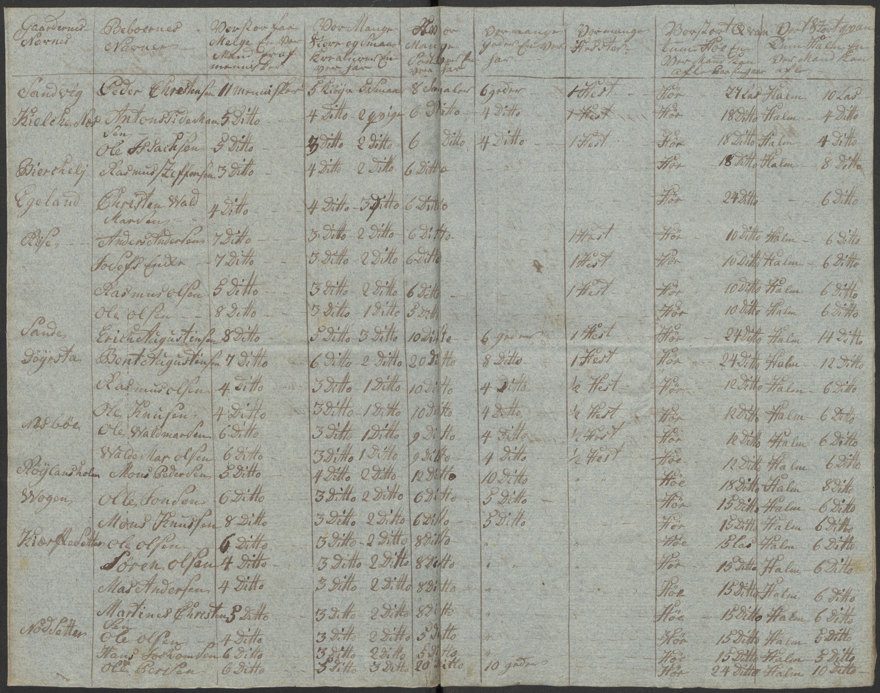 Regjeringskommisjonen 1807-1810, 1. kontor/byrå, RA/EA-2871/Dd/L0011: Kreatur og fôr: Opptelling i Nordre Bergenhus og Romsdal amt, 1808, p. 143