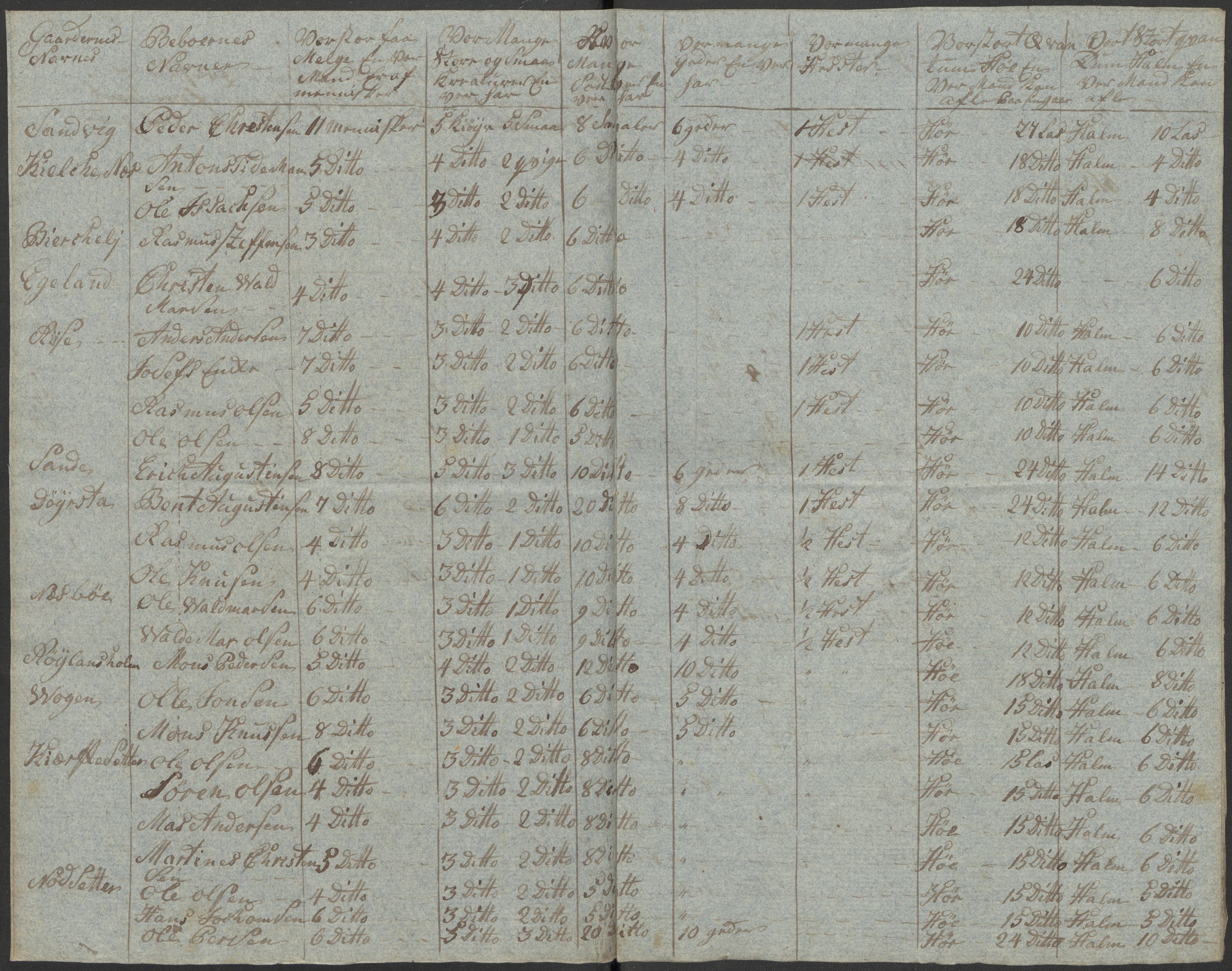 Regjeringskommisjonen 1807-1810, 1. kontor/byrå, AV/RA-EA-2871/Dd/L0011: Kreatur og fôr: Opptelling i Nordre Bergenhus og Romsdal amt, 1808, p. 143