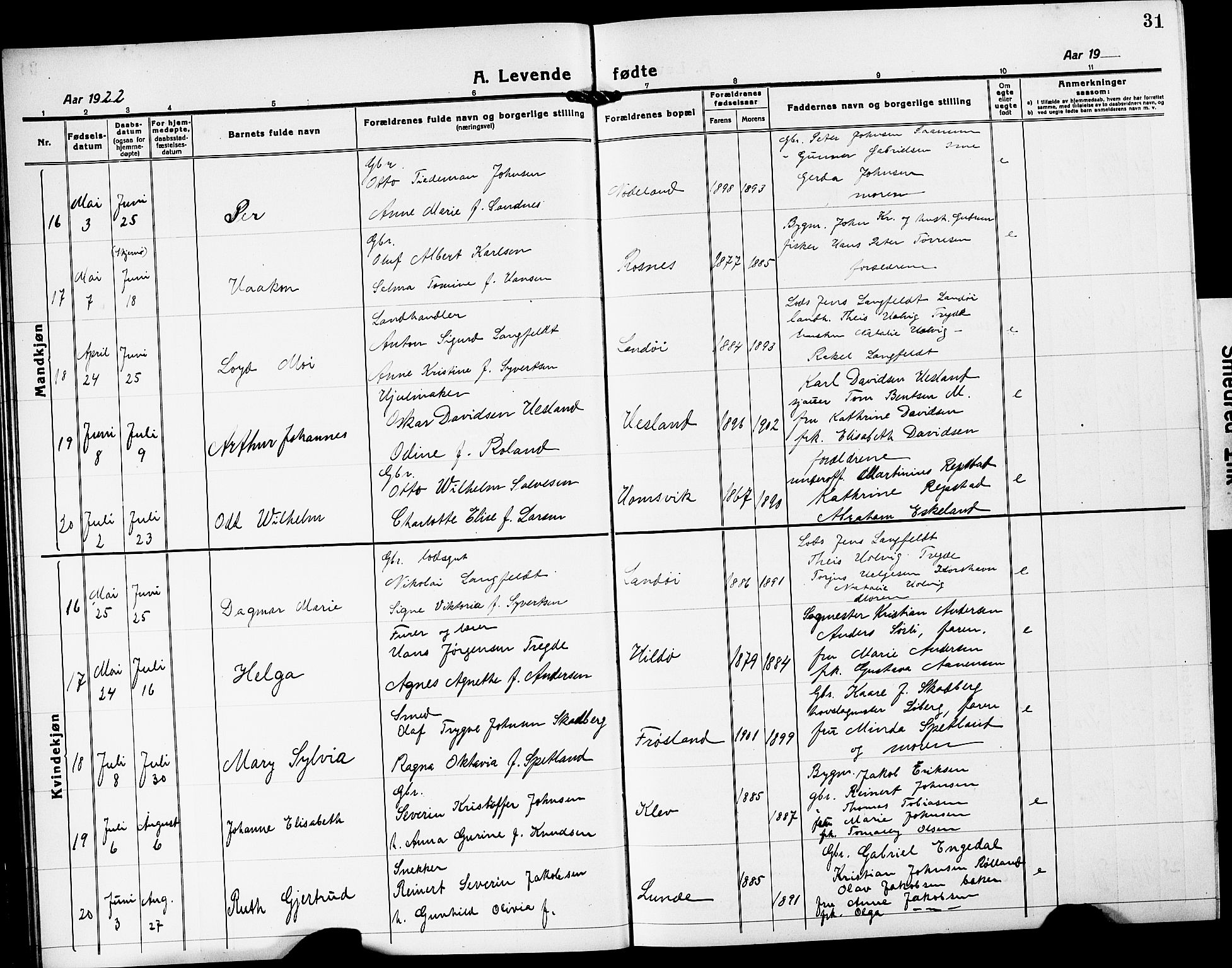 Mandal sokneprestkontor, AV/SAK-1111-0030/F/Fb/Fba/L0013: Parish register (copy) no. B 7, 1918-1931, p. 31