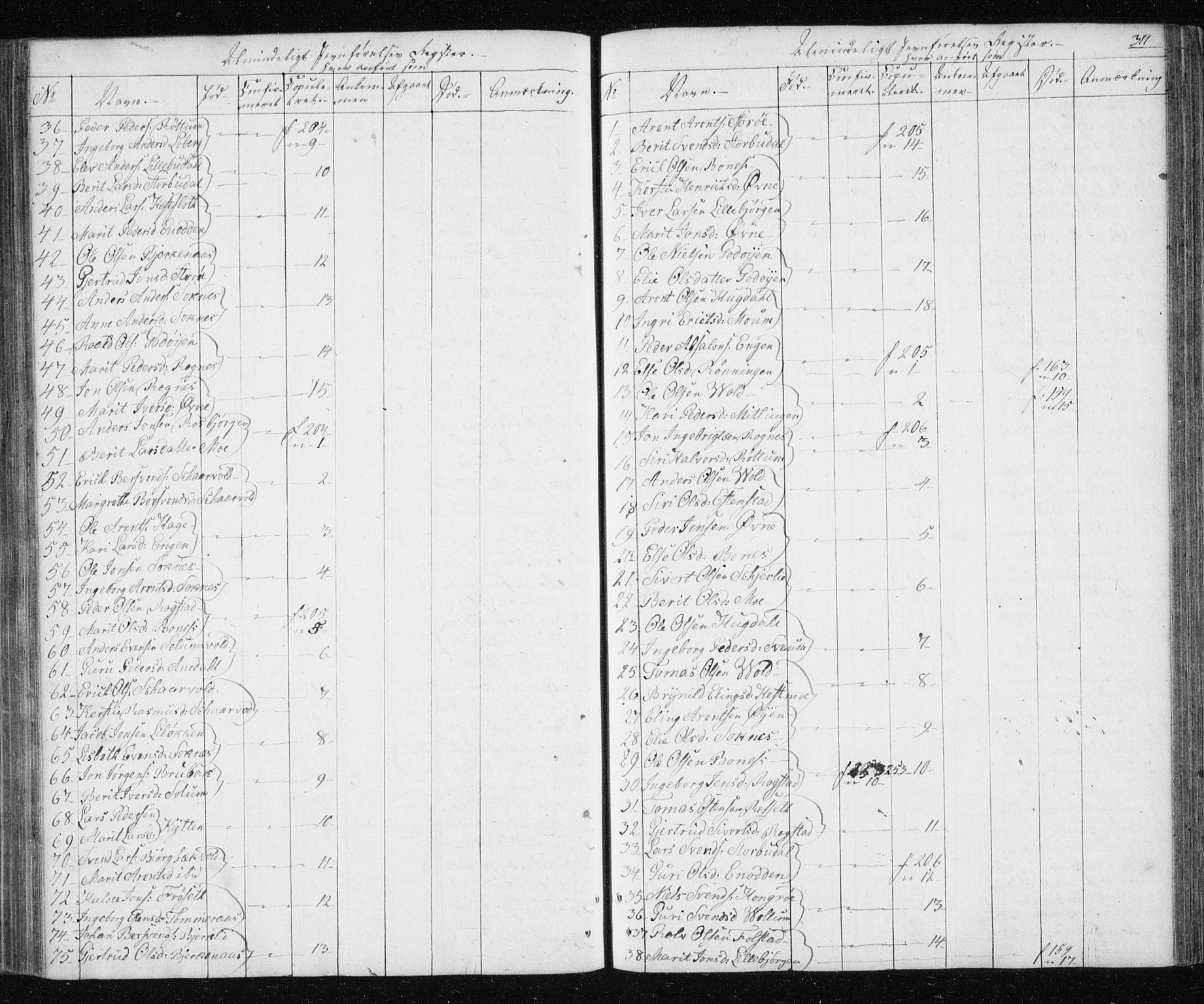 Ministerialprotokoller, klokkerbøker og fødselsregistre - Sør-Trøndelag, AV/SAT-A-1456/687/L1017: Parish register (copy) no. 687C01, 1816-1837, p. 311