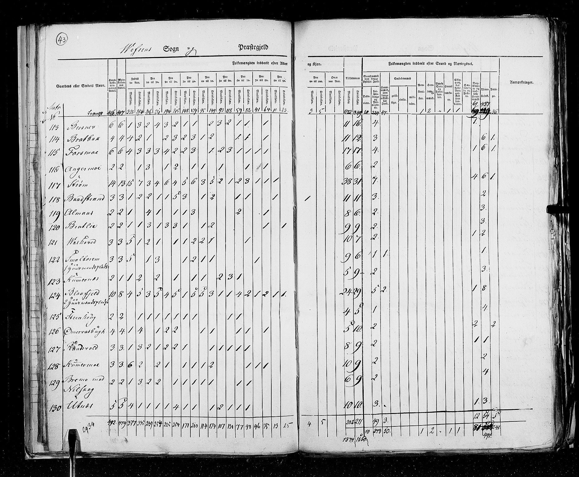 RA, Census 1825, vol. 18: Nordland amt, 1825, p. 43