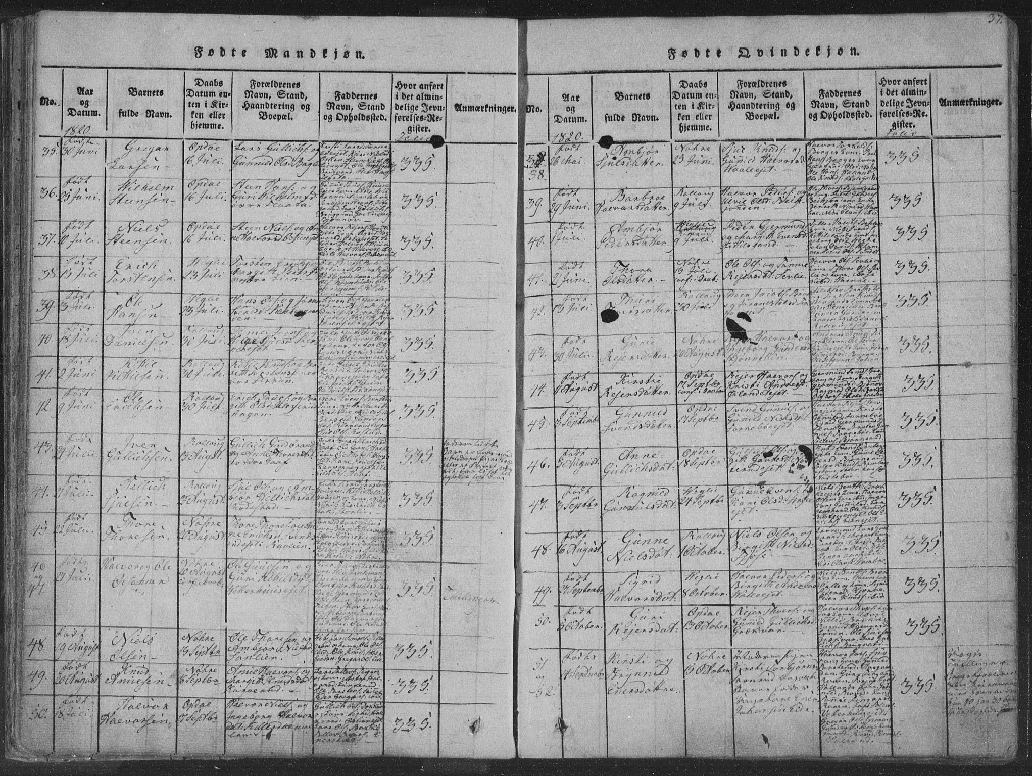 Rollag kirkebøker, AV/SAKO-A-240/F/Fa/L0006: Parish register (official) no. I 6, 1814-1828, p. 37
