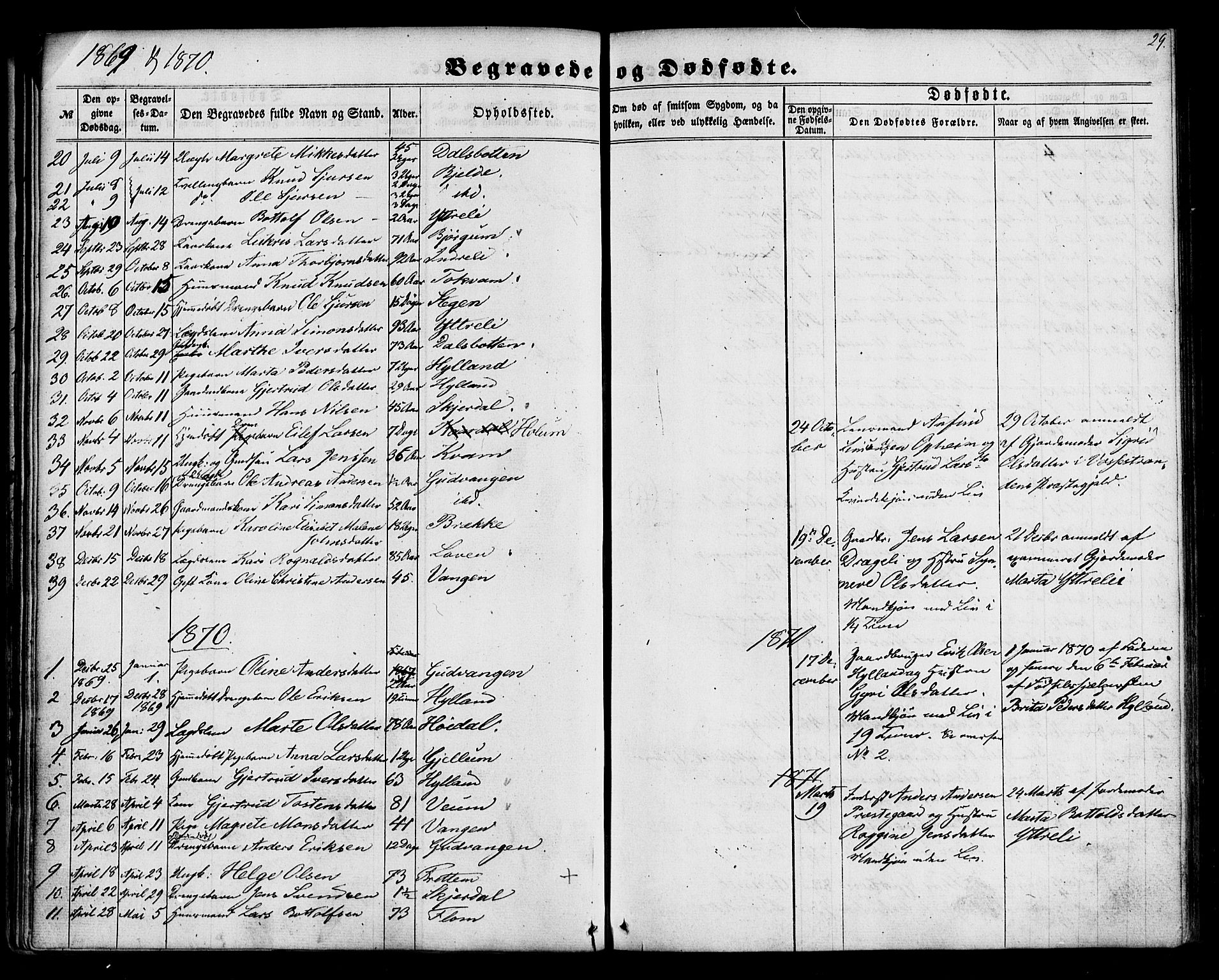 Aurland sokneprestembete, SAB/A-99937/H/Ha/Haa/L0011: Parish register (official) no. A 11, 1857-1879, p. 29
