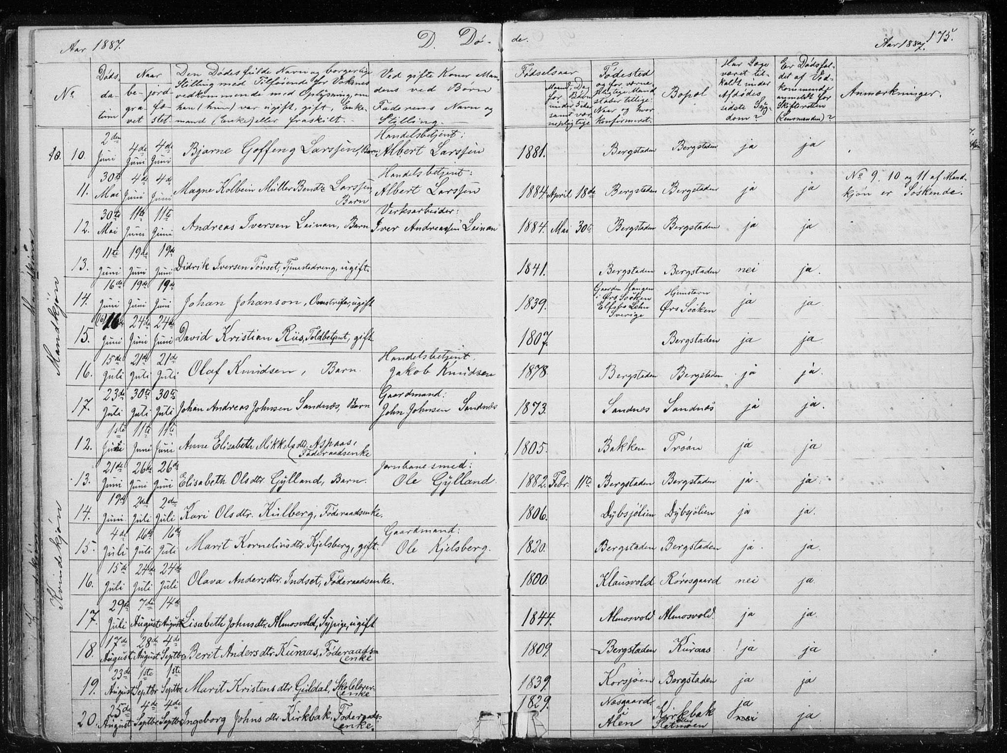 Ministerialprotokoller, klokkerbøker og fødselsregistre - Sør-Trøndelag, SAT/A-1456/681/L0940: Parish register (copy) no. 681C04, 1880-1895, p. 175