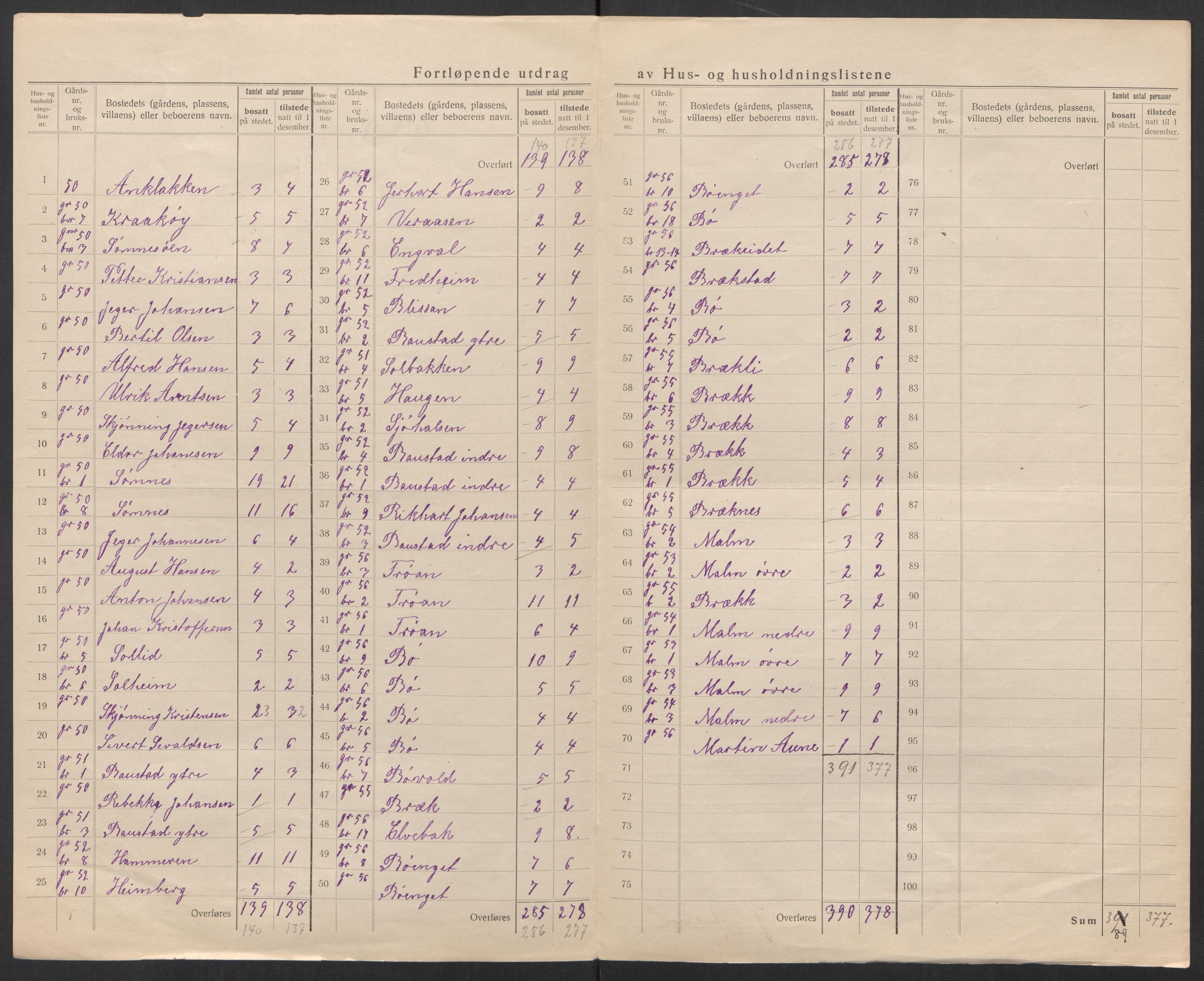 SAT, 1920 census for Vik, 1920, p. 25