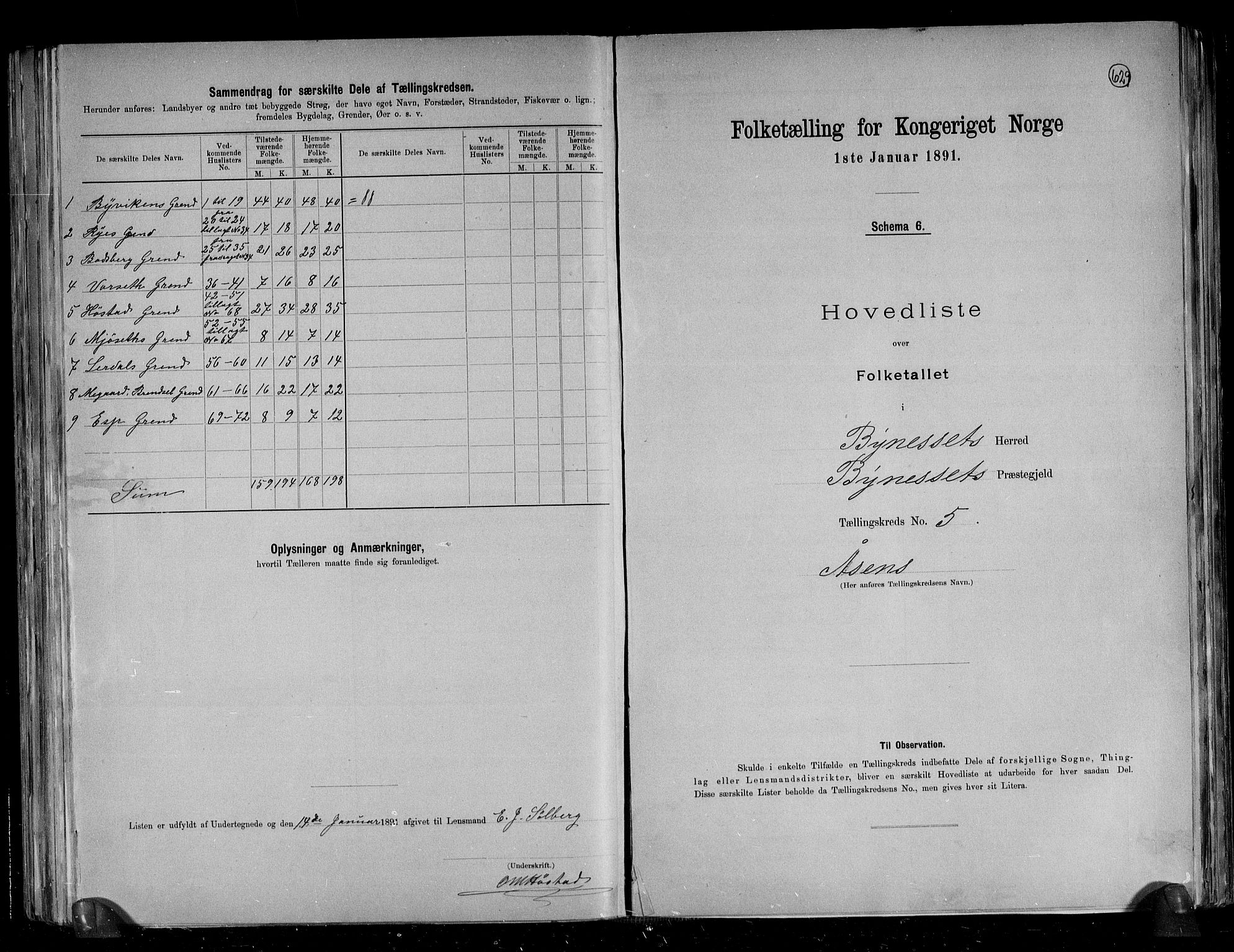 RA, 1891 census for 1655 Byneset, 1891, p. 13