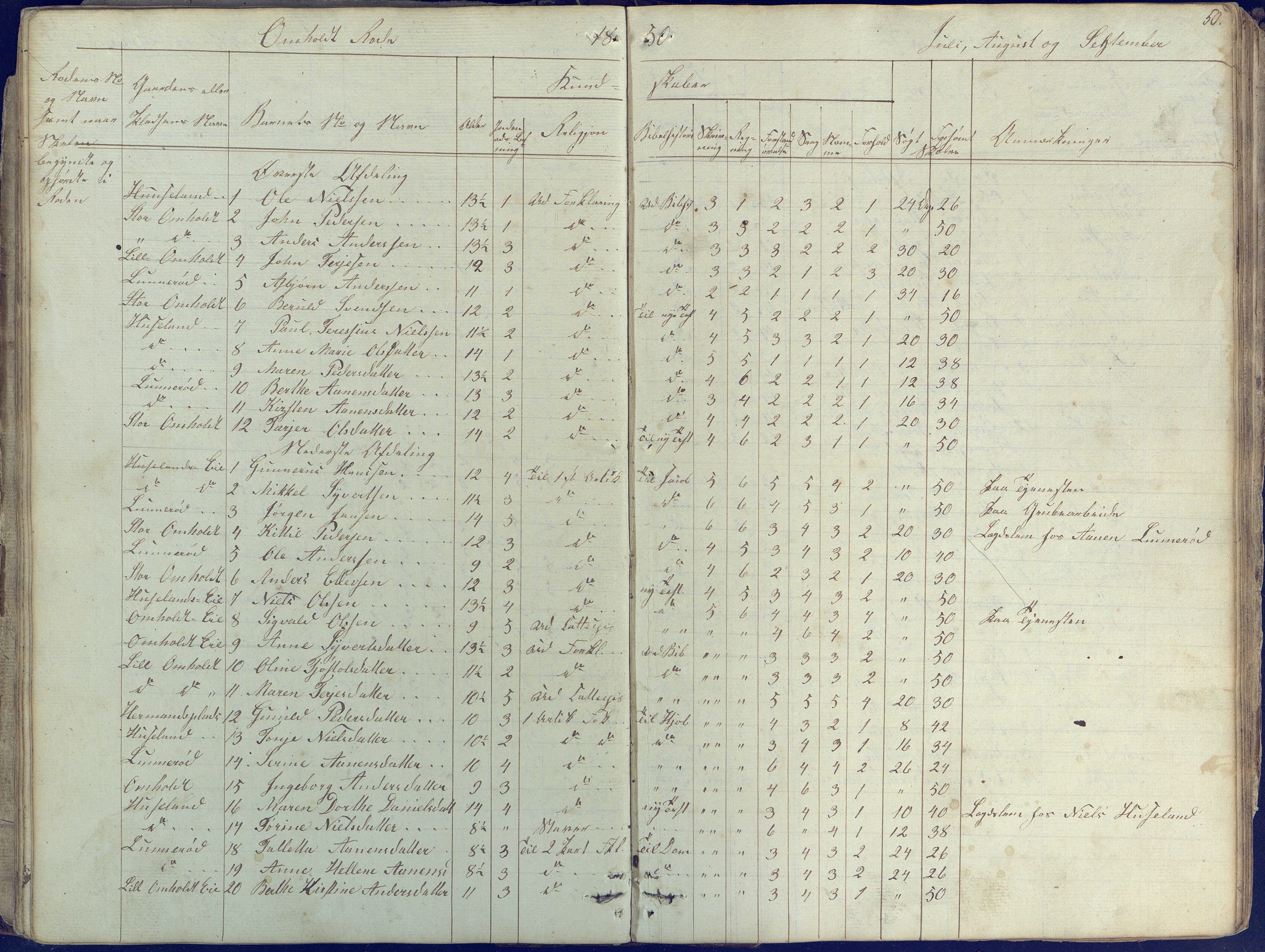 Øyestad kommune frem til 1979, AAKS/KA0920-PK/06/06E/L0001: Skolejournal, 1845-1863, p. 50