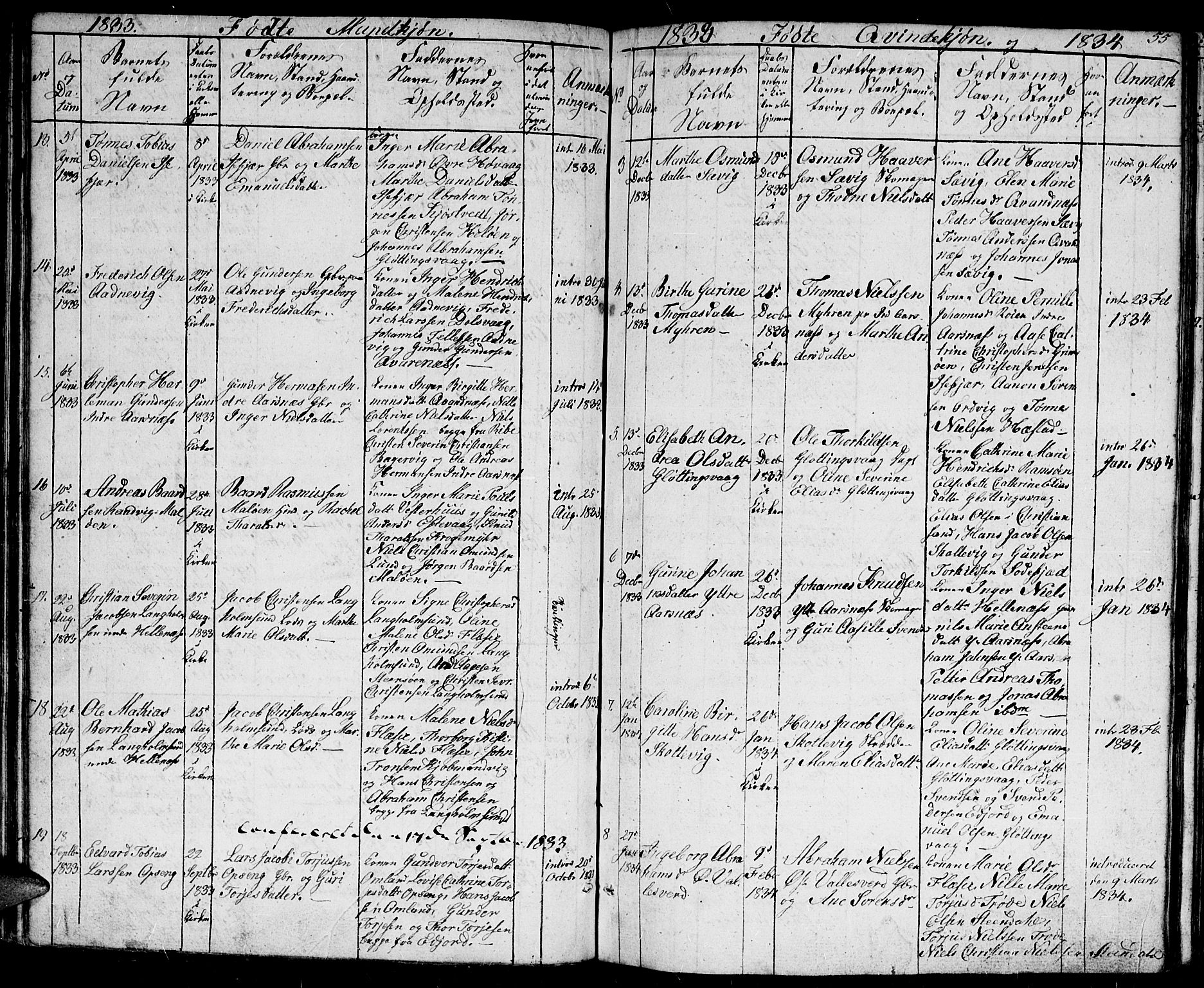 Høvåg sokneprestkontor, SAK/1111-0025/F/Fb/L0001: Parish register (copy) no. B 1, 1817-1846, p. 55