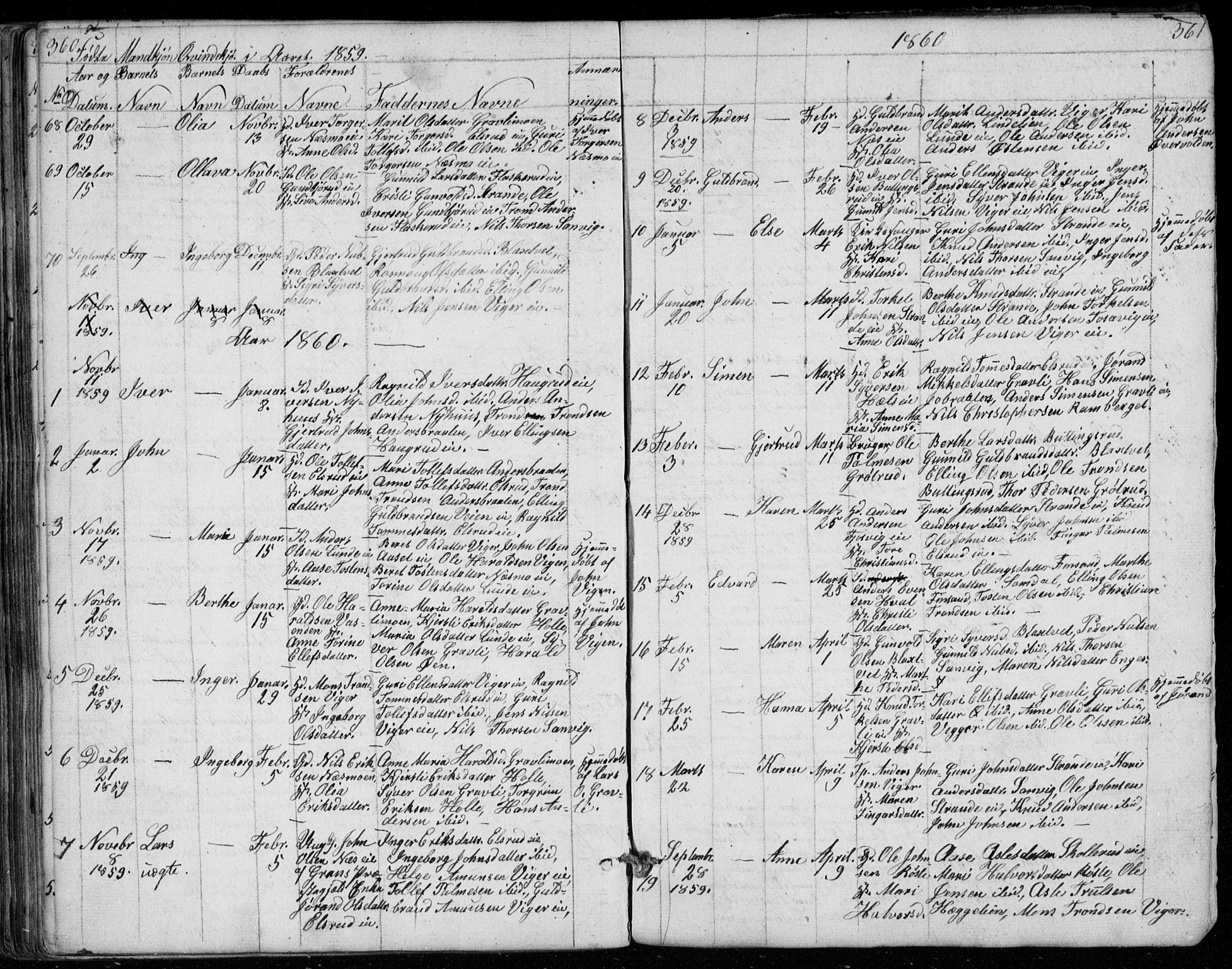 Ådal kirkebøker, SAKO/A-248/G/Ga/L0002: Parish register (copy) no. I 2, 1840-1861, p. 360-361