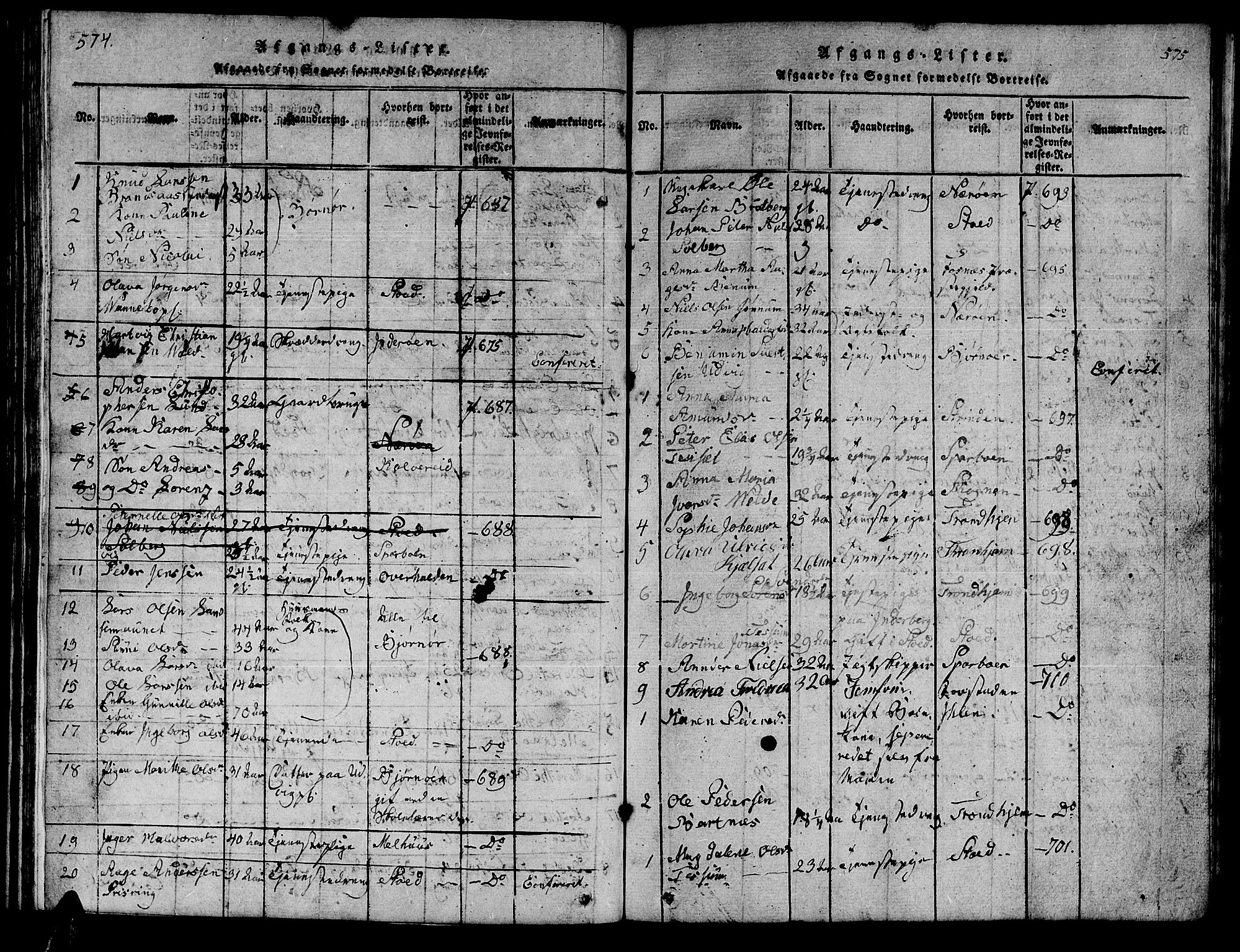 Ministerialprotokoller, klokkerbøker og fødselsregistre - Nord-Trøndelag, SAT/A-1458/741/L0400: Parish register (copy) no. 741C01, 1817-1825, p. 574-575