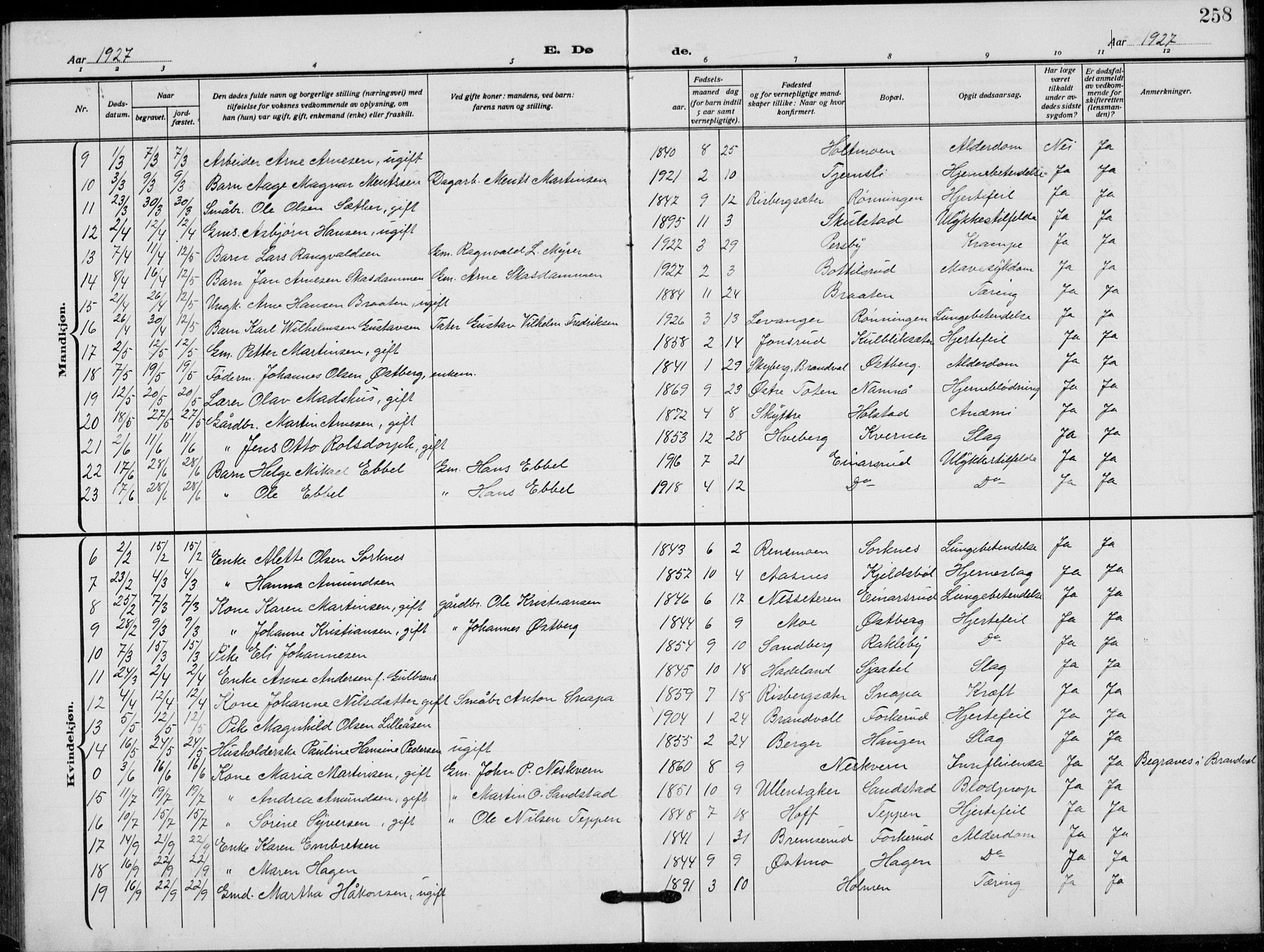 Grue prestekontor, SAH/PREST-036/H/Ha/Hab/L0008: Parish register (copy) no. 8, 1921-1934, p. 258