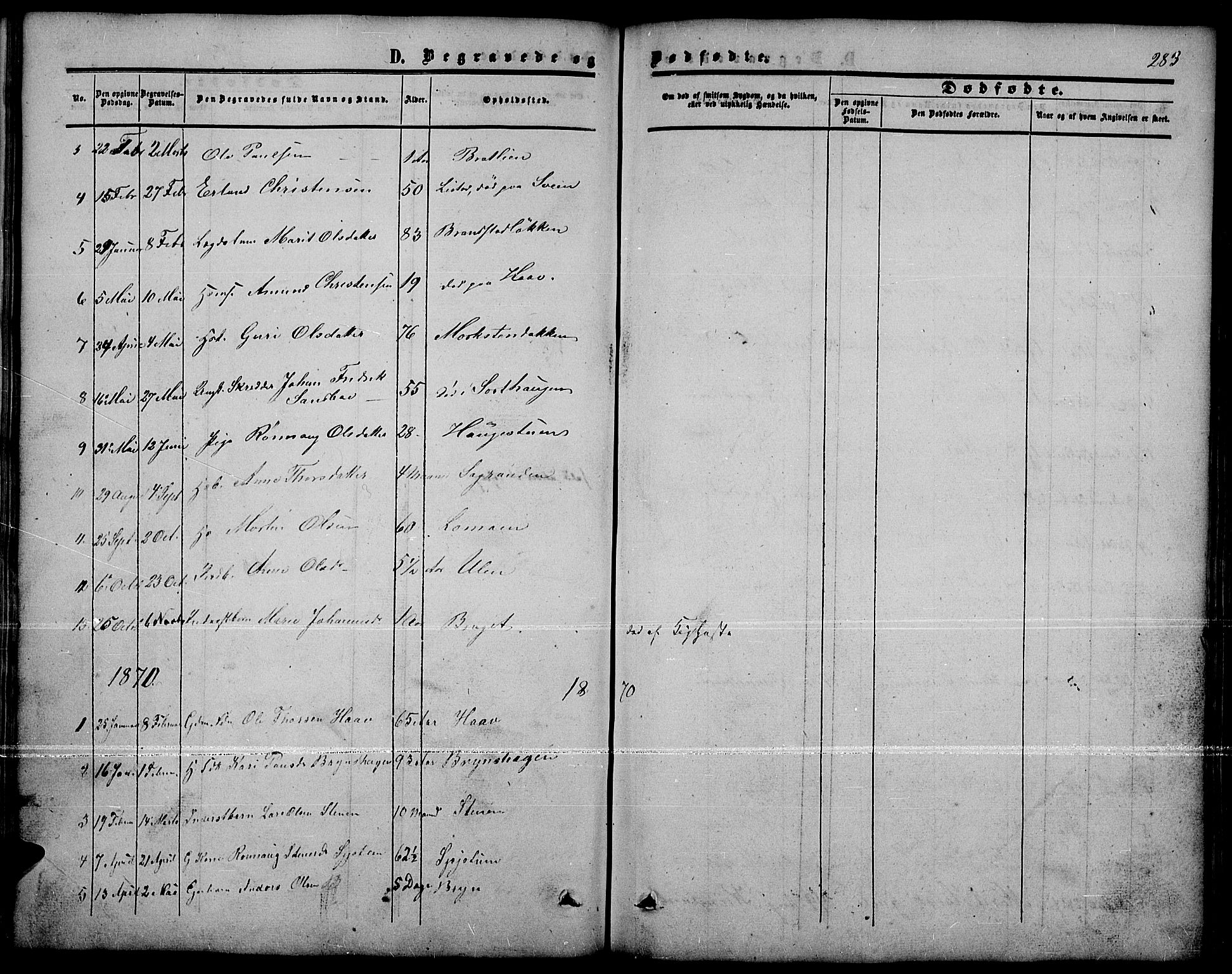 Nord-Fron prestekontor, SAH/PREST-080/H/Ha/Hab/L0001: Parish register (copy) no. 1, 1851-1883, p. 283