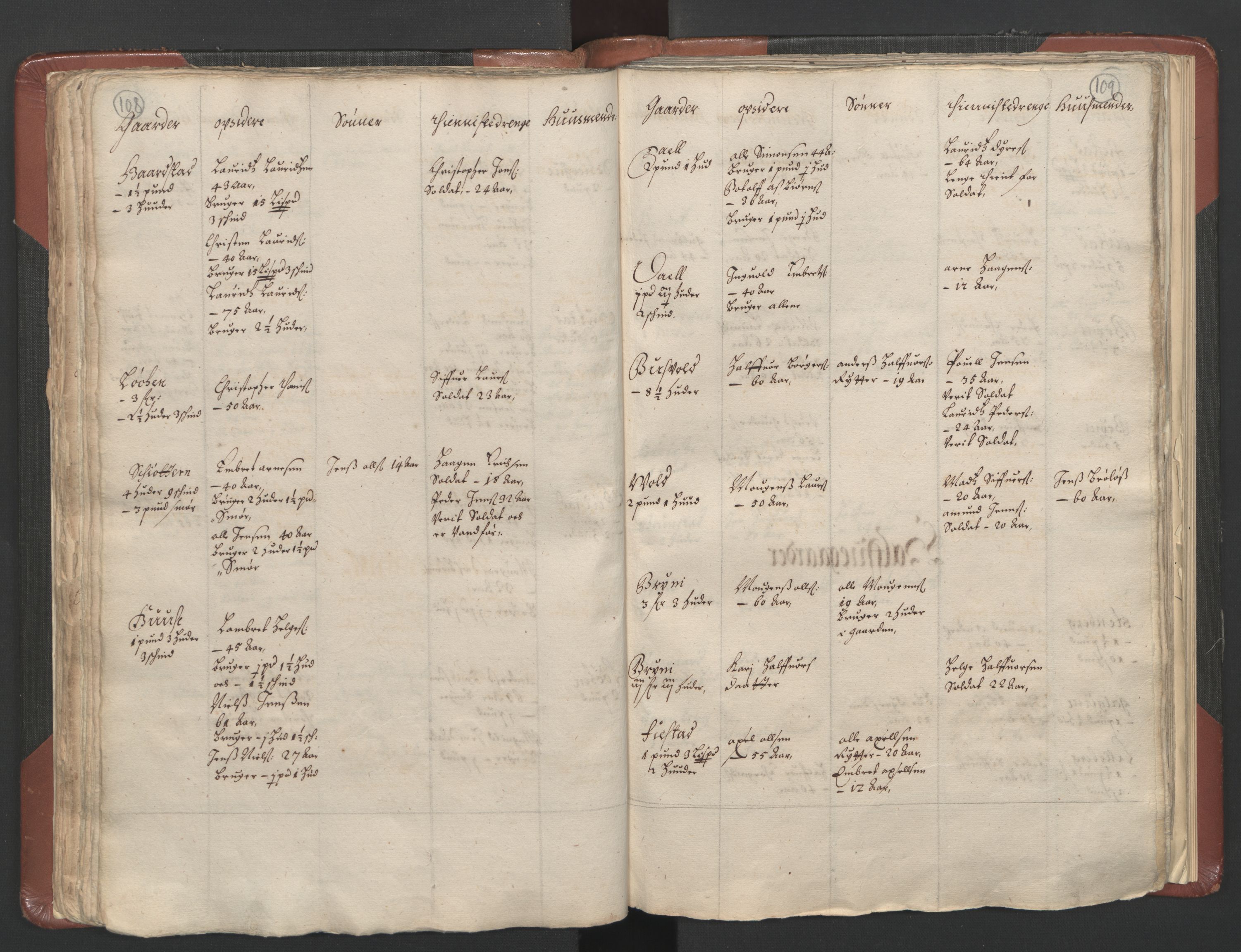 RA, Bailiff's Census 1664-1666, no. 3: Hedmark fogderi and Solør, Østerdal and Odal fogderi, 1664, p. 108-109