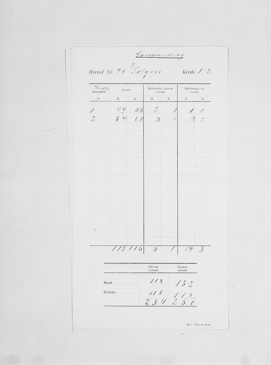 SAH, 1900 census for Tolga, 1900, p. 4