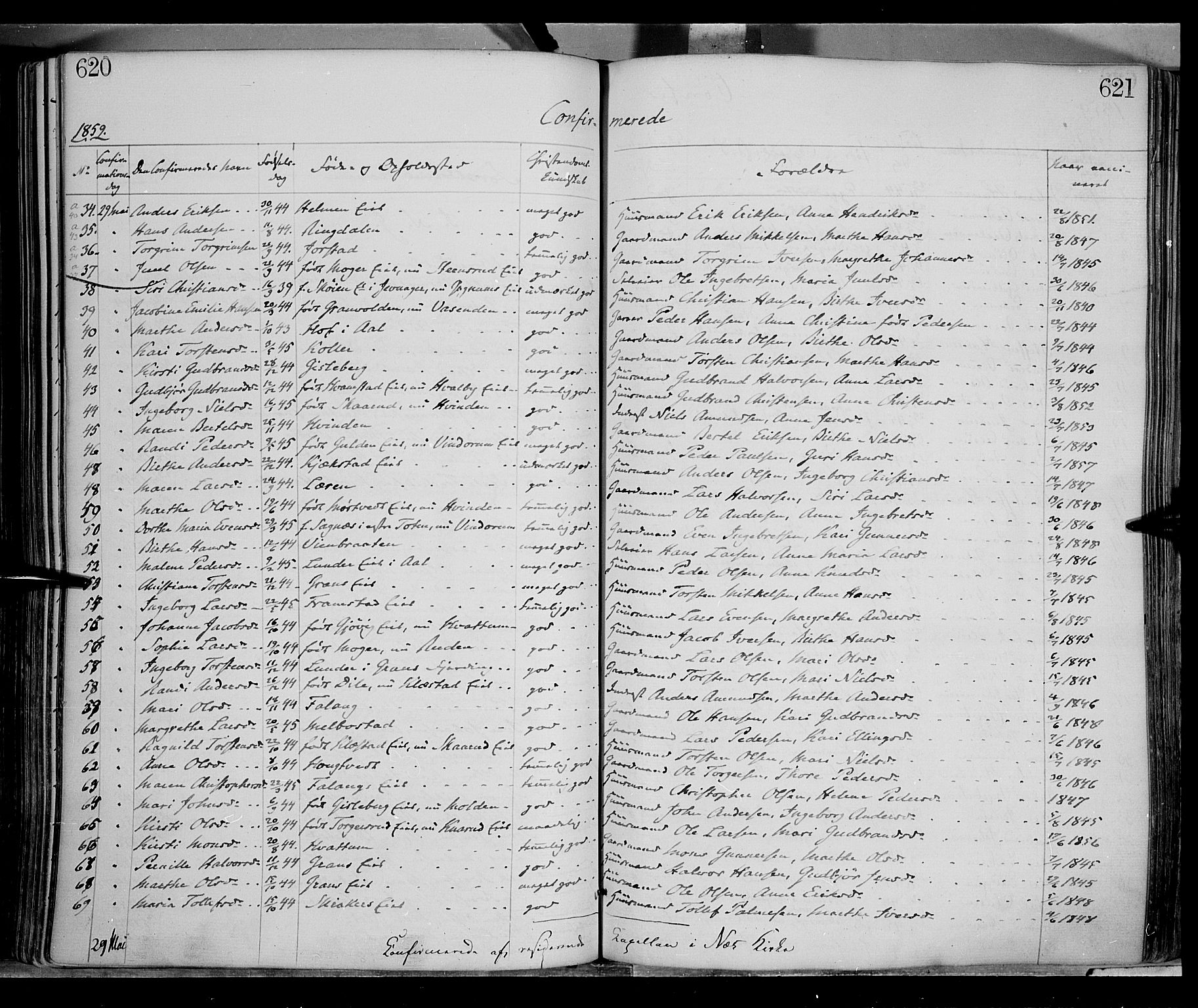 Gran prestekontor, SAH/PREST-112/H/Ha/Haa/L0012: Parish register (official) no. 12, 1856-1874, p. 620-621