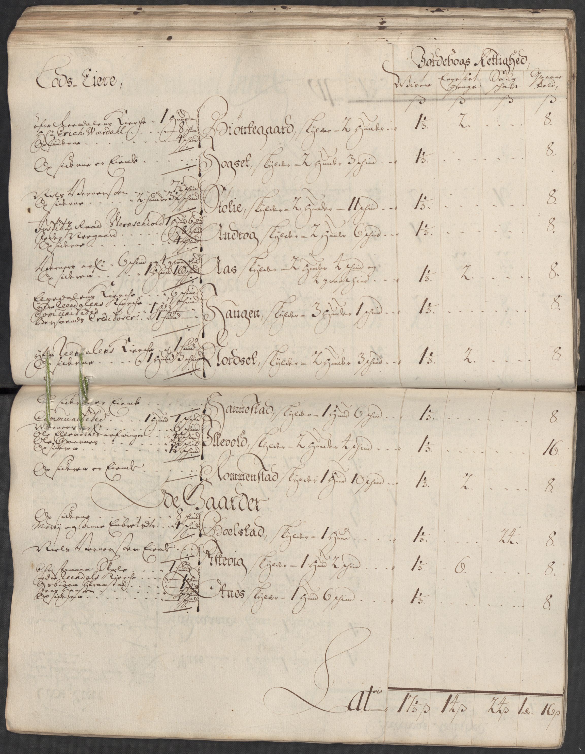 Rentekammeret inntil 1814, Reviderte regnskaper, Fogderegnskap, AV/RA-EA-4092/R13/L0857: Fogderegnskap Solør, Odal og Østerdal, 1718, p. 92