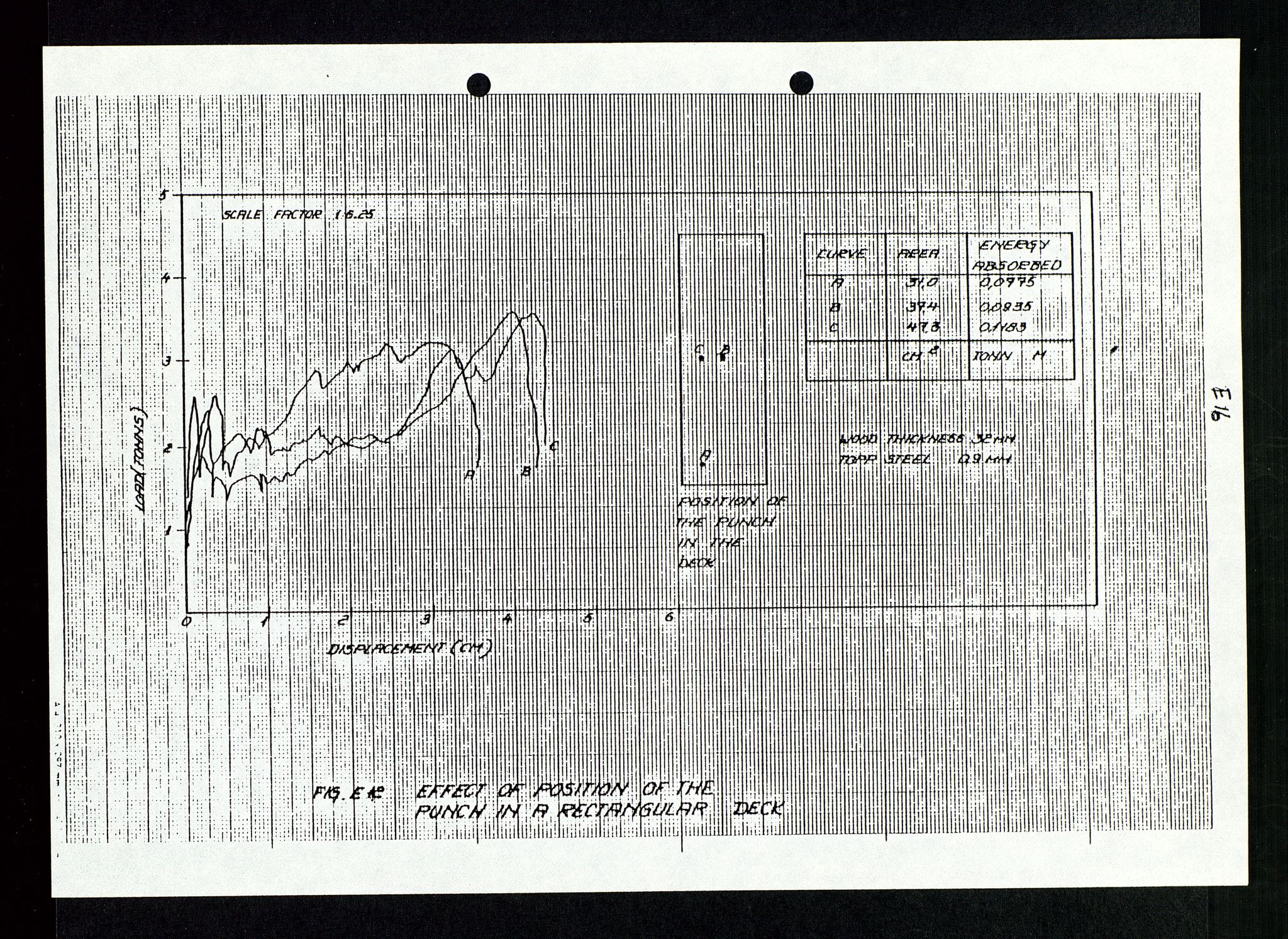 Pa 1339 - Statoil ASA, AV/SAST-A-101656/0001/D/Dm/L0348: Gravitasjonsplattform betong, 1975-1978, p. 84