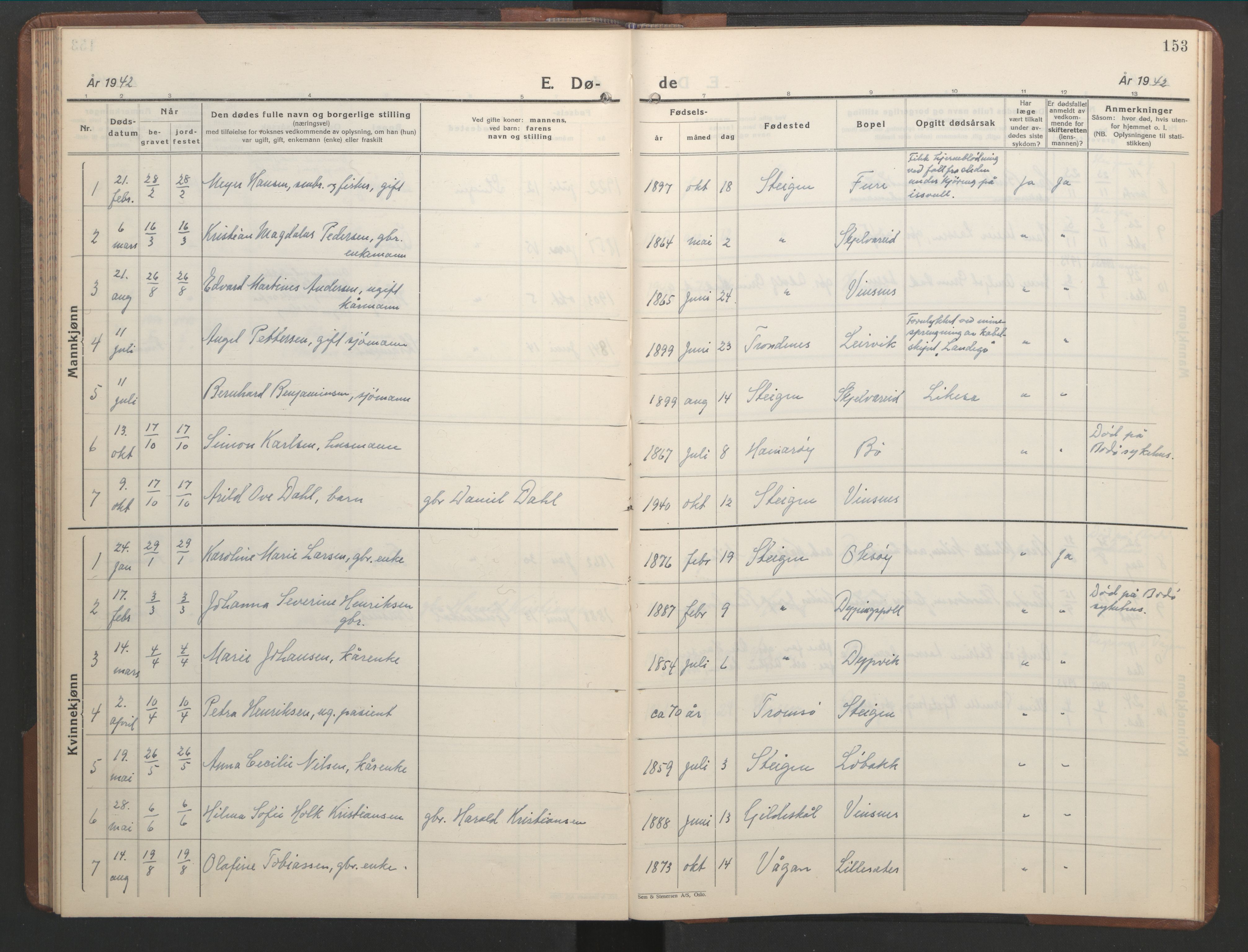 Ministerialprotokoller, klokkerbøker og fødselsregistre - Nordland, AV/SAT-A-1459/855/L0818: Parish register (copy) no. 855C07, 1935-1949, p. 153