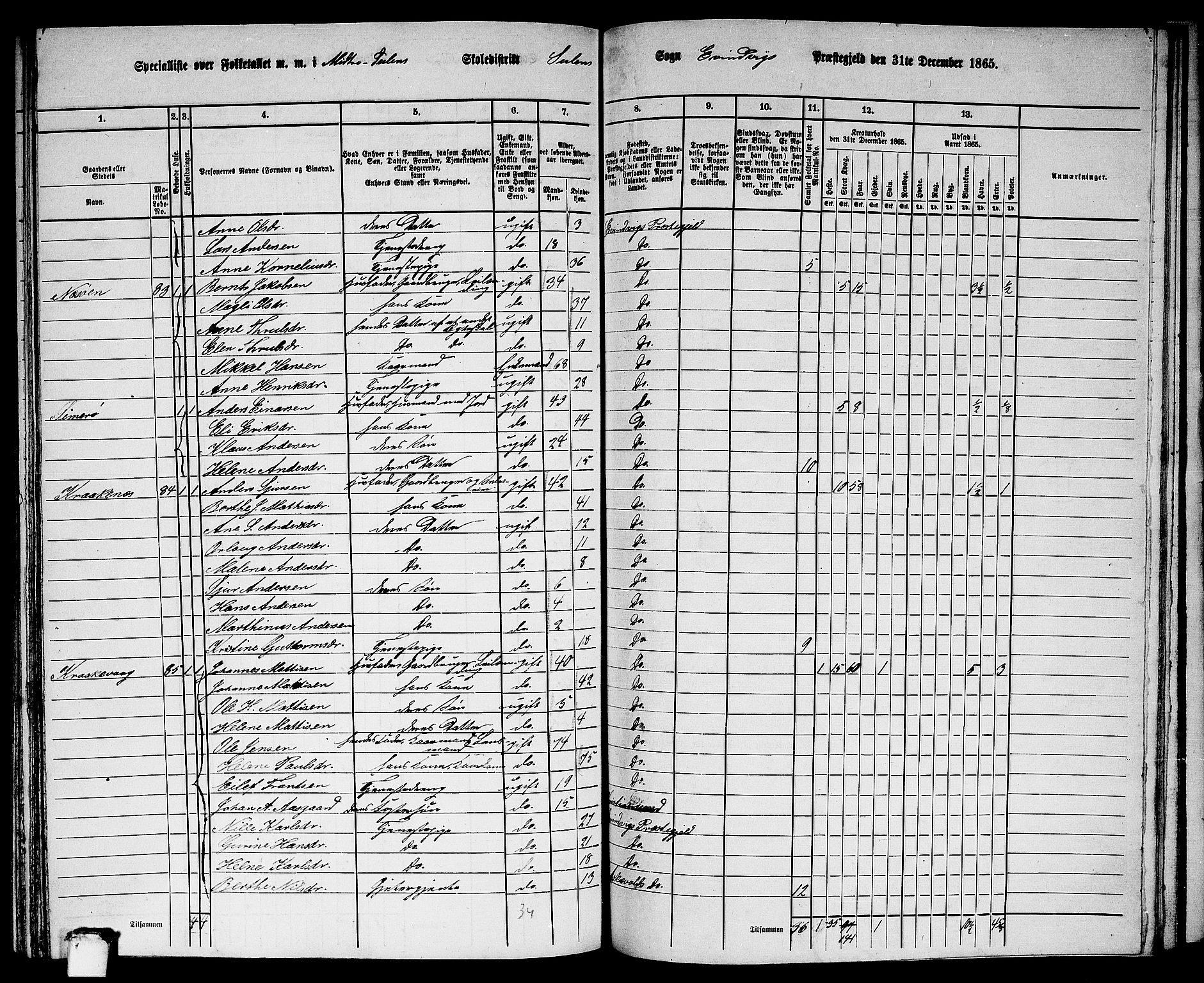 RA, 1865 census for Eivindvik, 1865, p. 177