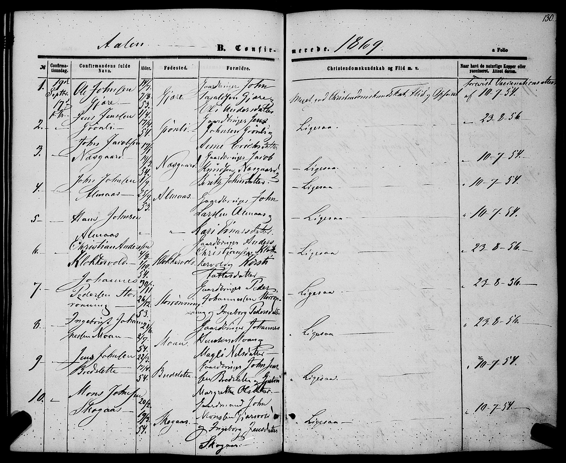 Ministerialprotokoller, klokkerbøker og fødselsregistre - Sør-Trøndelag, SAT/A-1456/685/L0968: Parish register (official) no. 685A07 /3, 1860-1869, p. 130