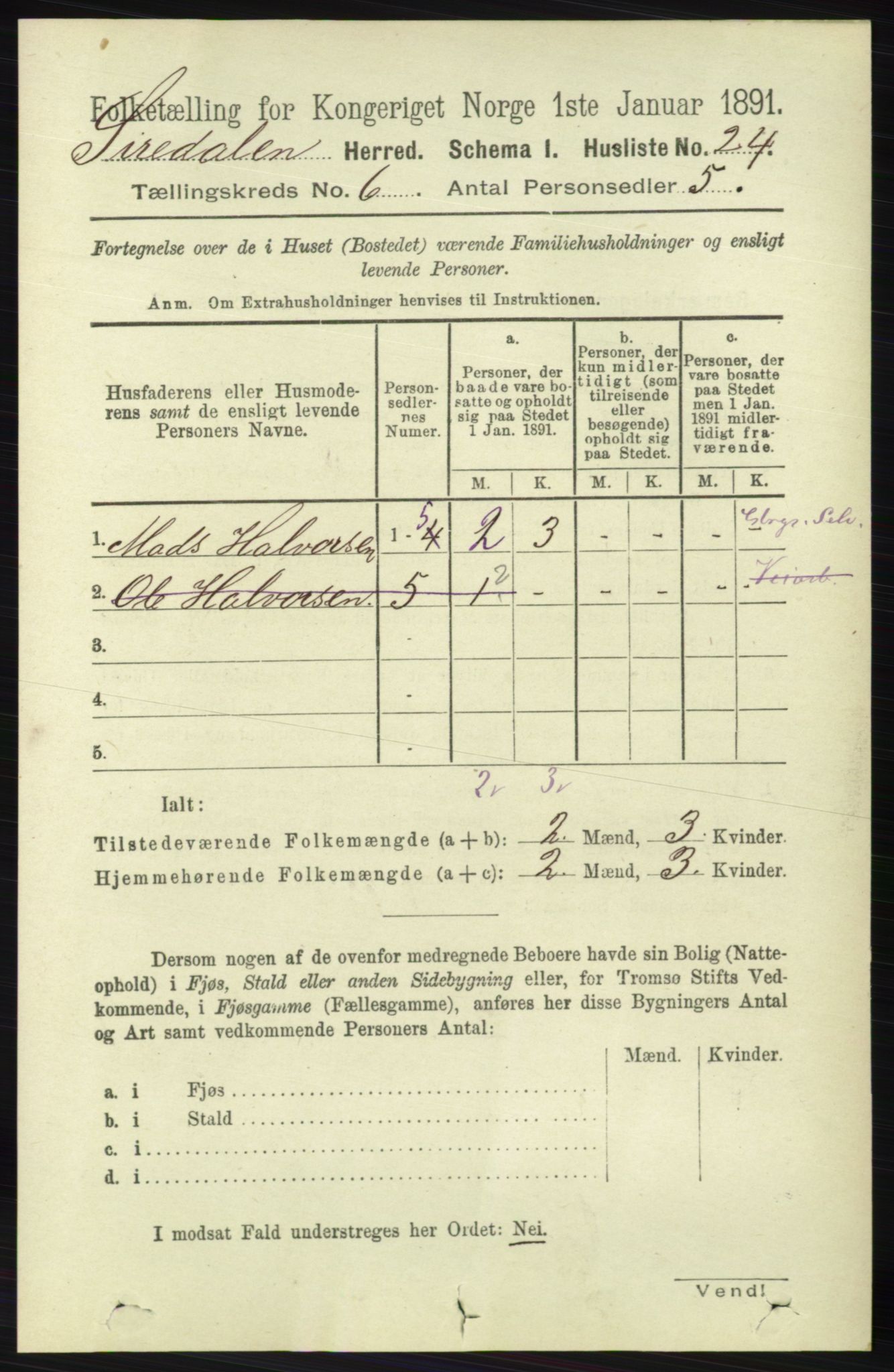 RA, 1891 census for 1046 Sirdal, 1891, p. 1615