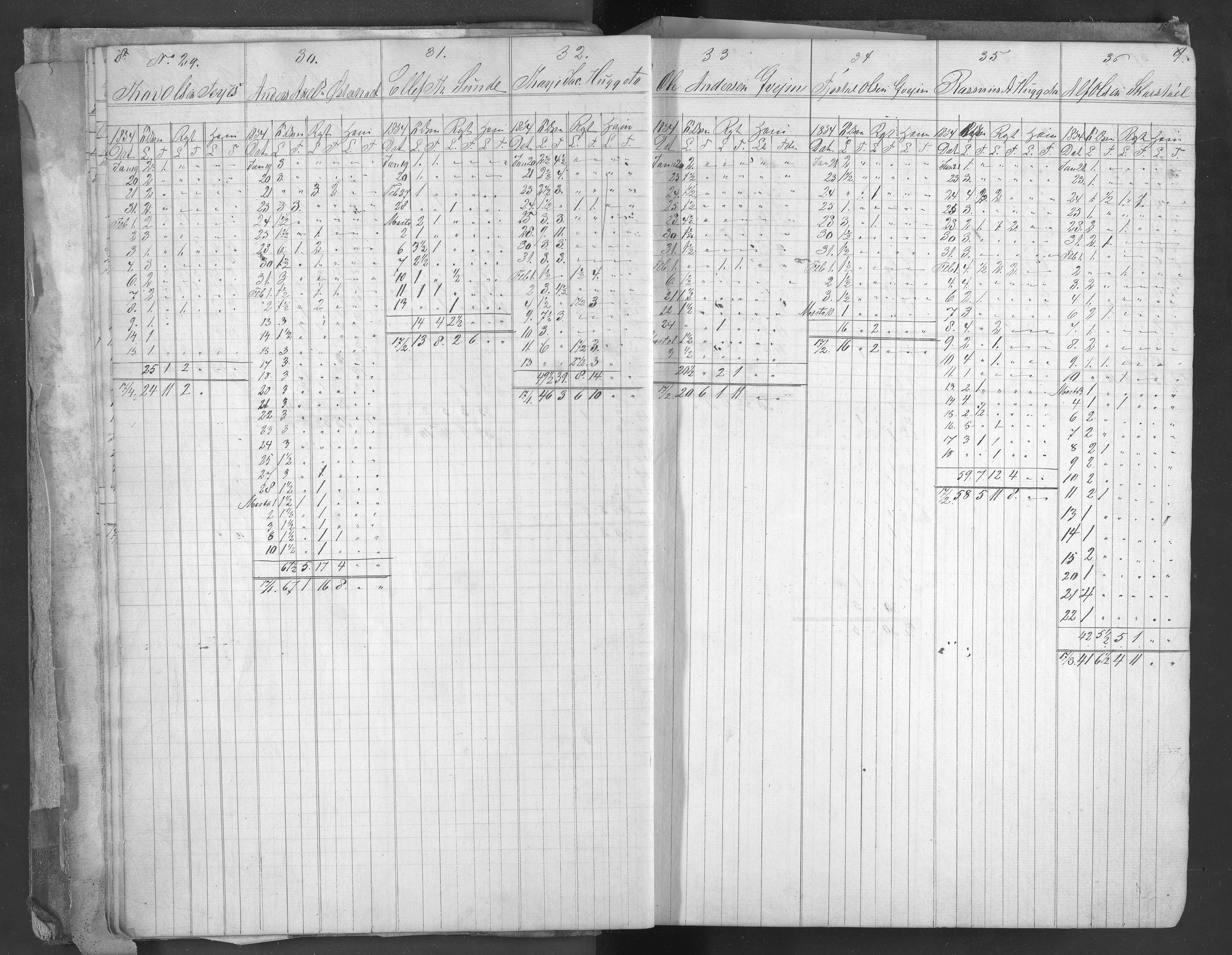 Egelands Jernverk, AAKS/PA-1907/01/L0058: Kull- og malmmottagelsesprotokoll, 1854-1870, p. 8-9