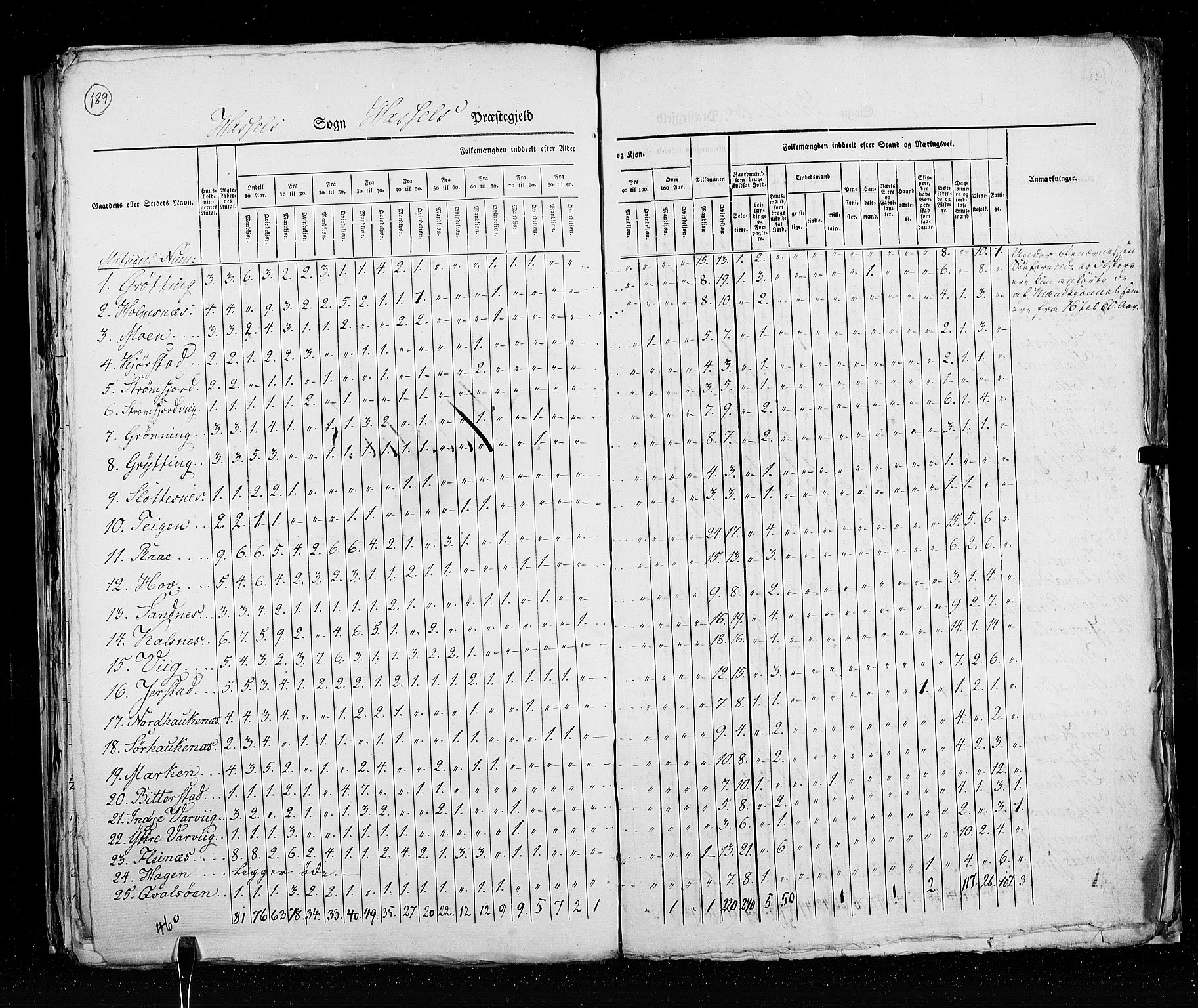 RA, Census 1825, vol. 18: Nordland amt, 1825, p. 189