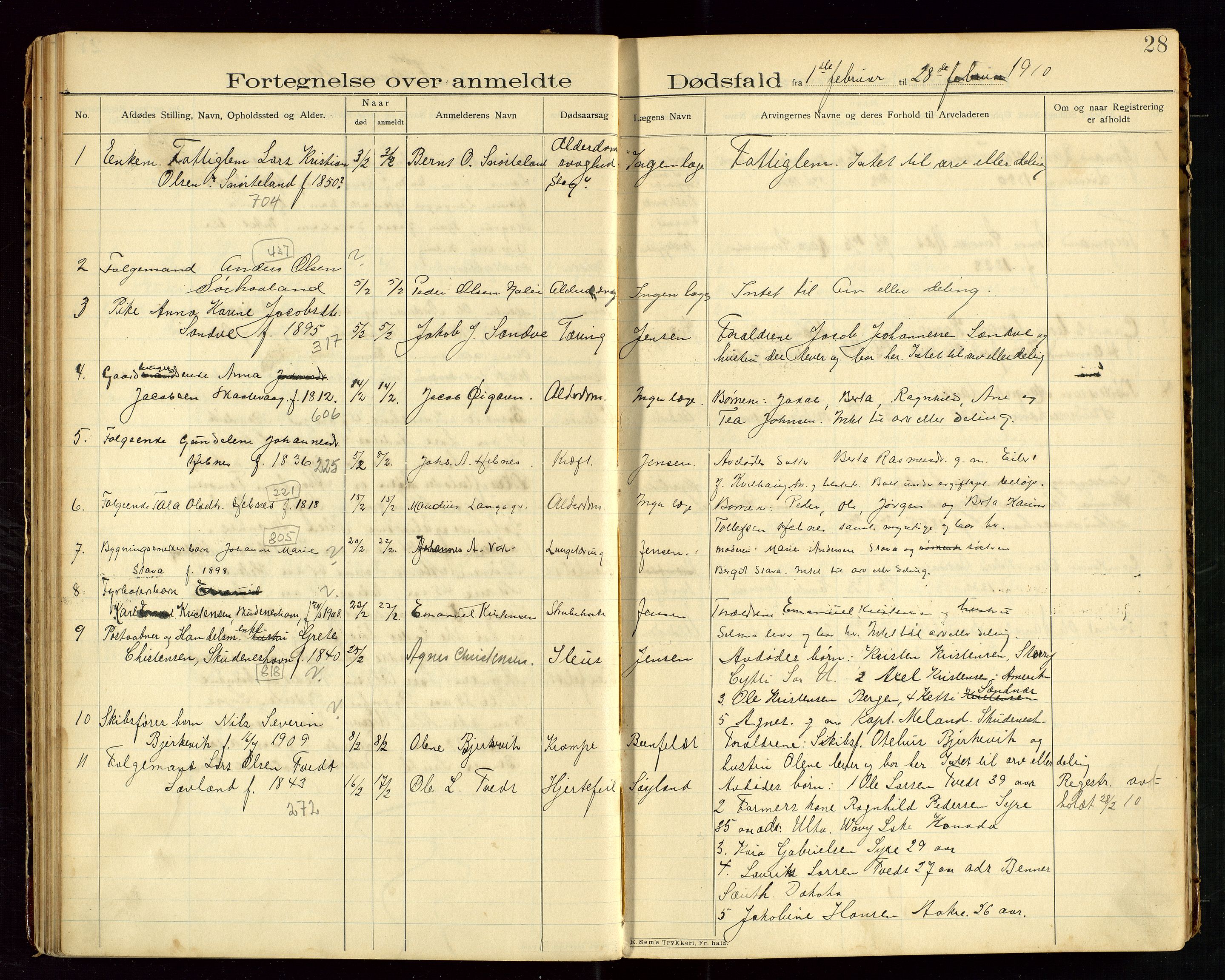 Skudenes lensmannskontor, AV/SAST-A-100444/Gga/L0003: "Dødsfalds-Protokol", 1908-1912, p. 28