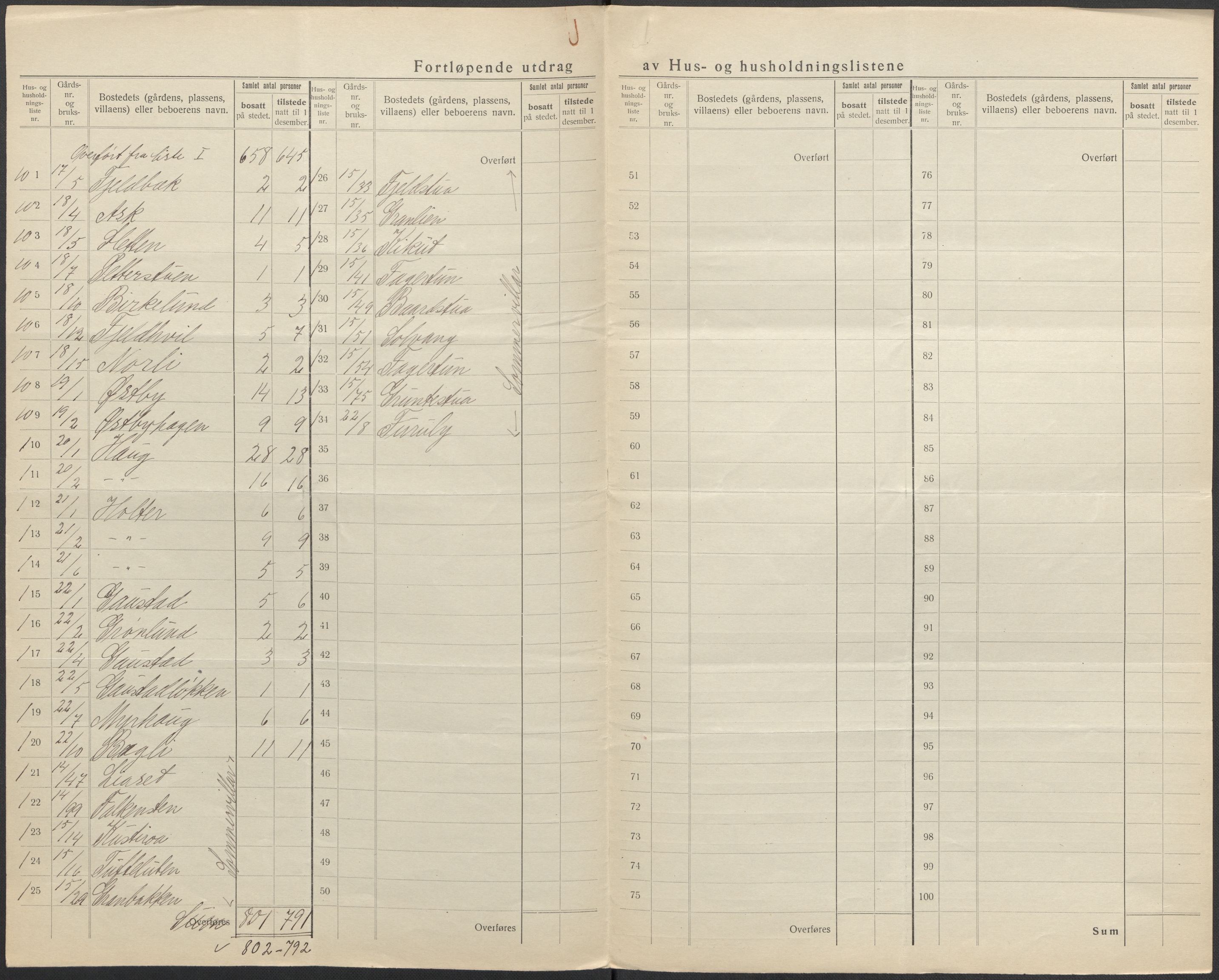 SAO, 1920 census for Nittedal, 1920, p. 18