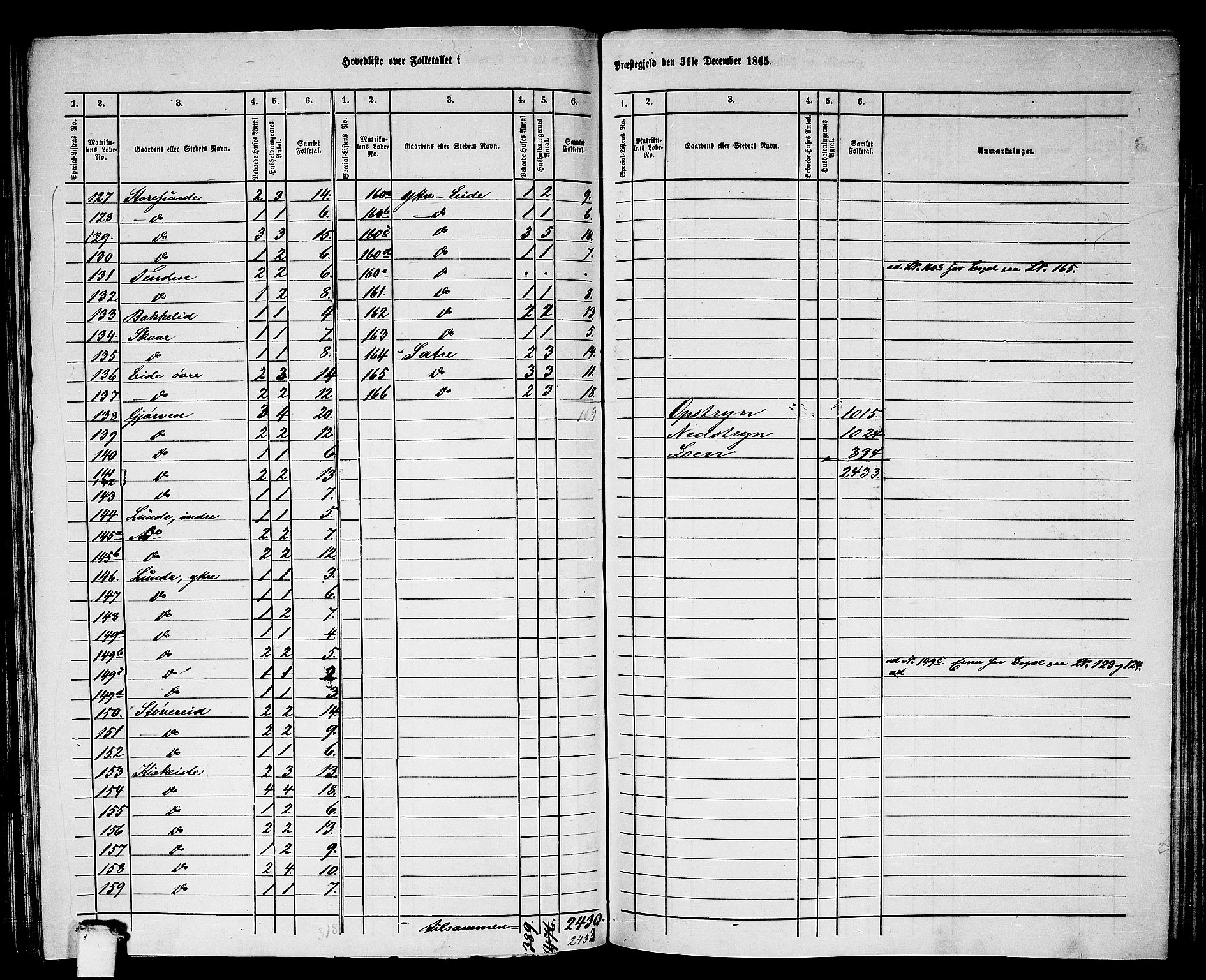 RA, 1865 census for Stryn, 1865, p. 4